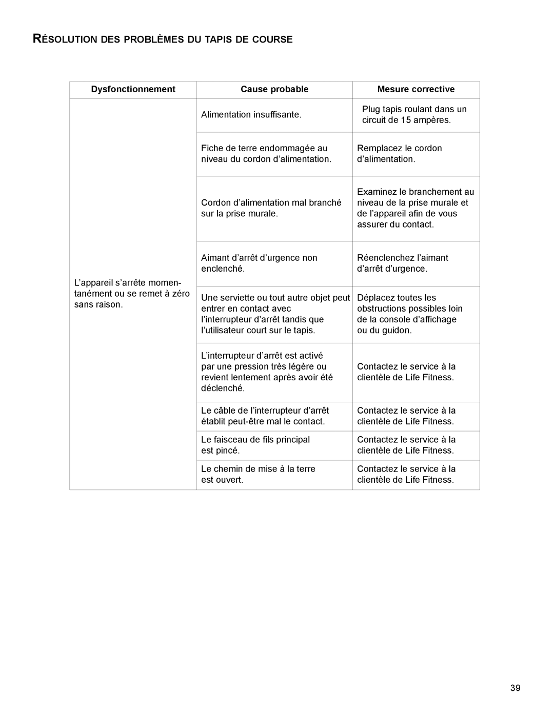 Life Fitness M051-00K79-A001 manuel dutilisation RésOlUTiOn des PrOblèmes dU TaPis de COUrsesuite 