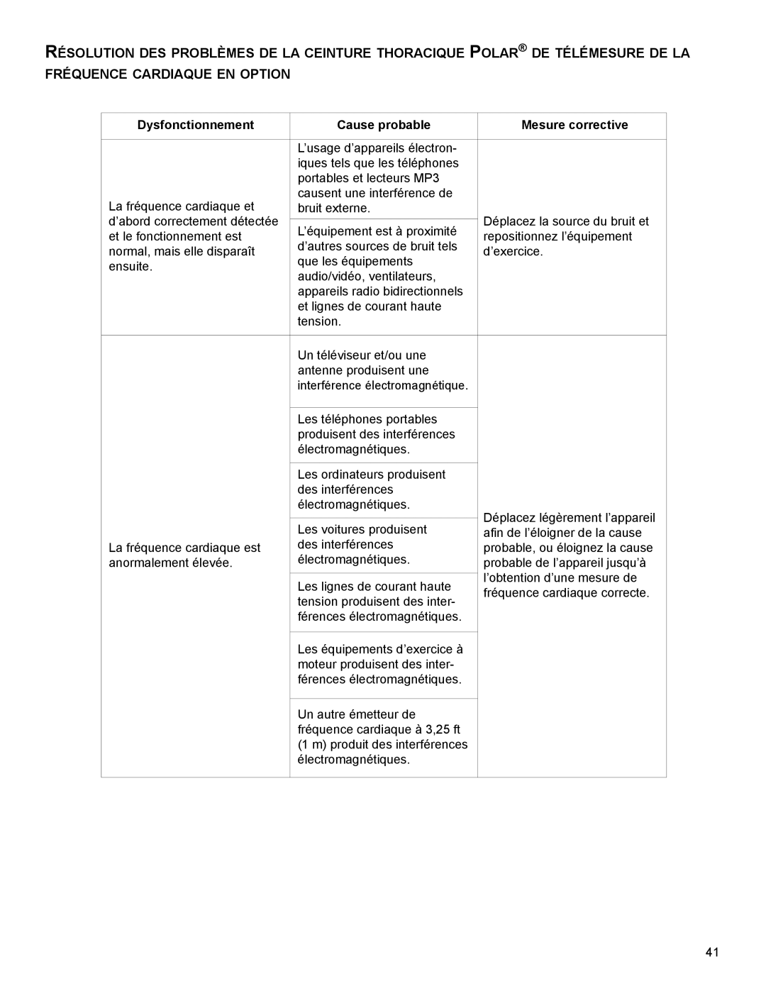 Life Fitness M051-00K79-A001 manuel dutilisation Dysfonctionnement Cause probable Mesure corrective 