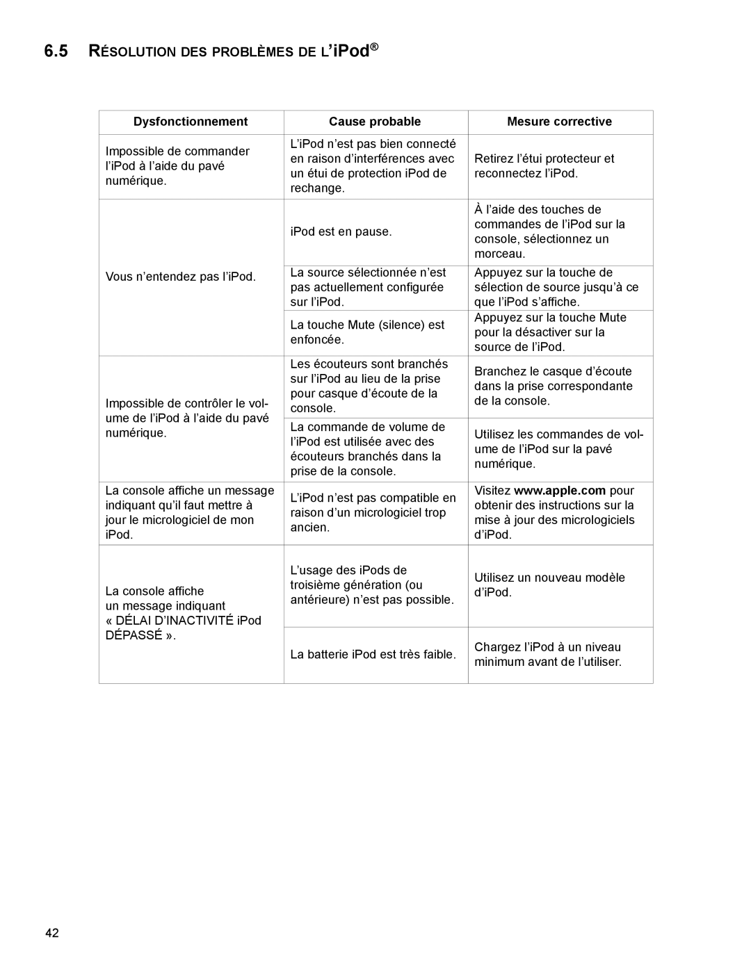 Life Fitness M051-00K79-A001 manuel dutilisation RésOlUTiOn des PrOblèmes de l’iPod 