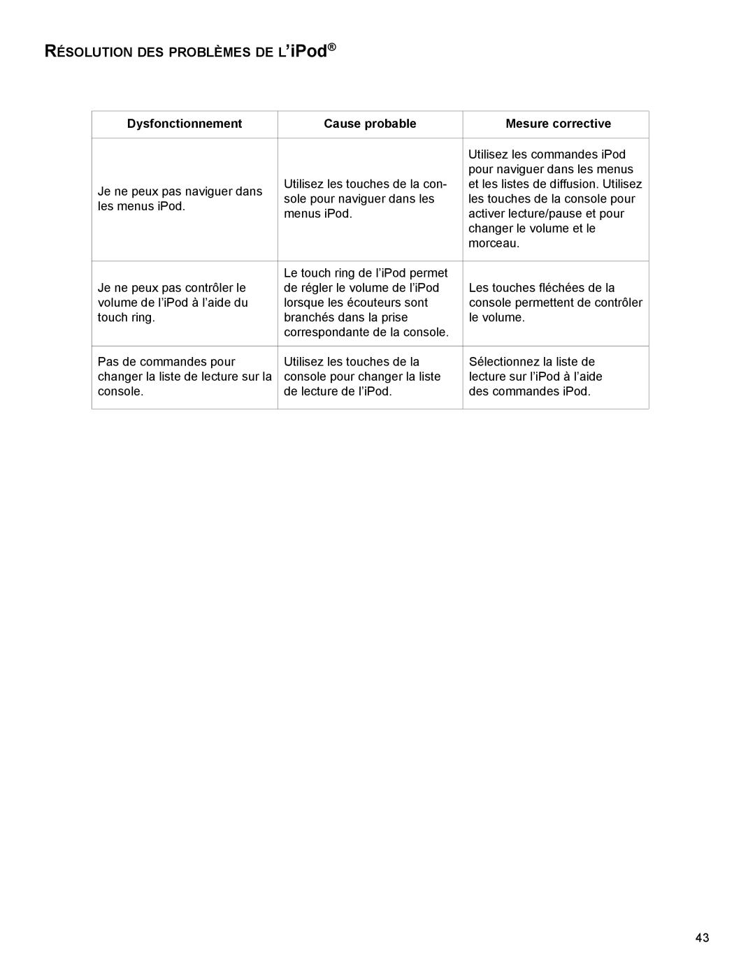 Life Fitness M051-00K79-A001 manuel dutilisation RésOlUTiOn des PrOblèmes de l’iPod suite 