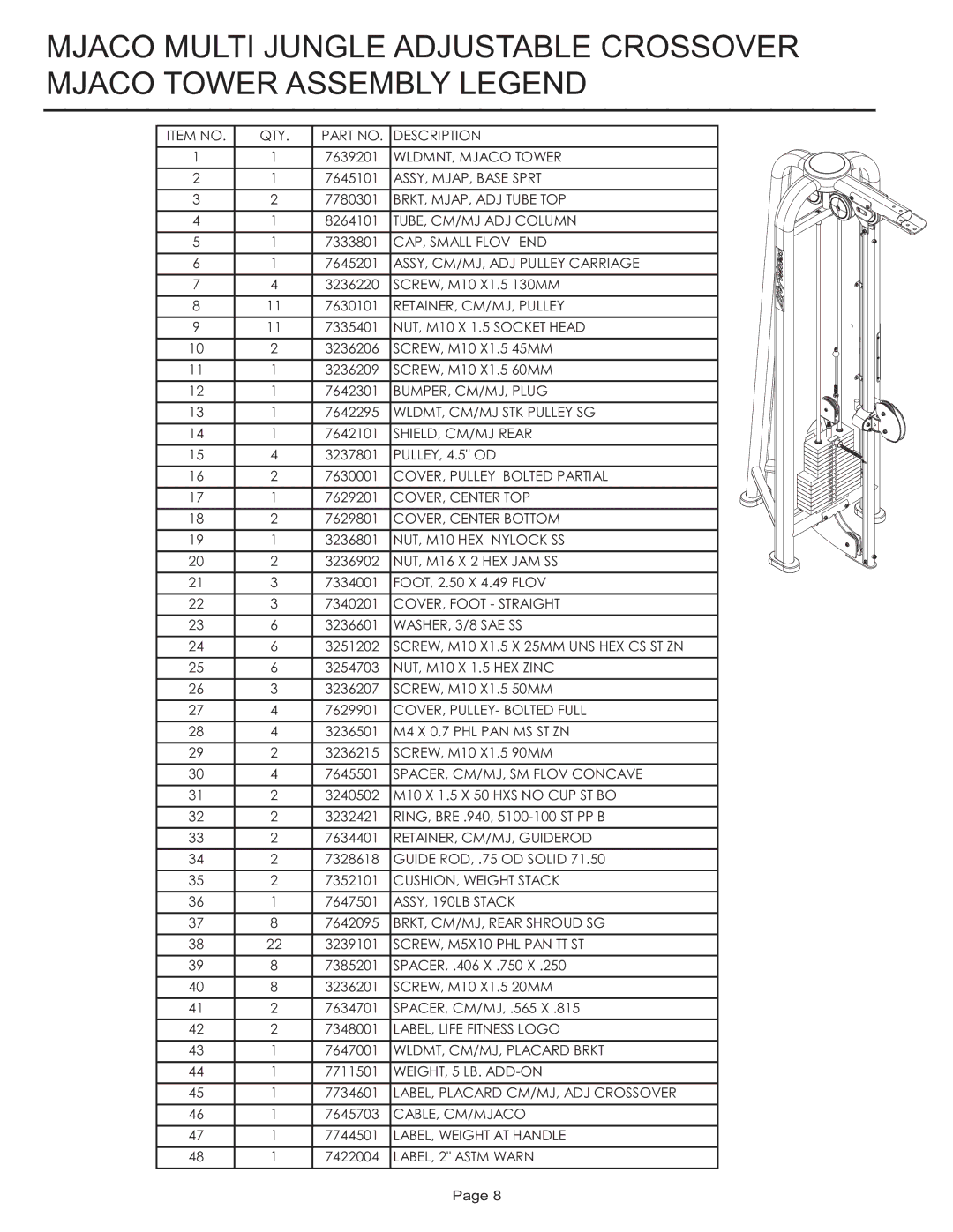 Life Fitness MJACO manual Item no QTY Description 