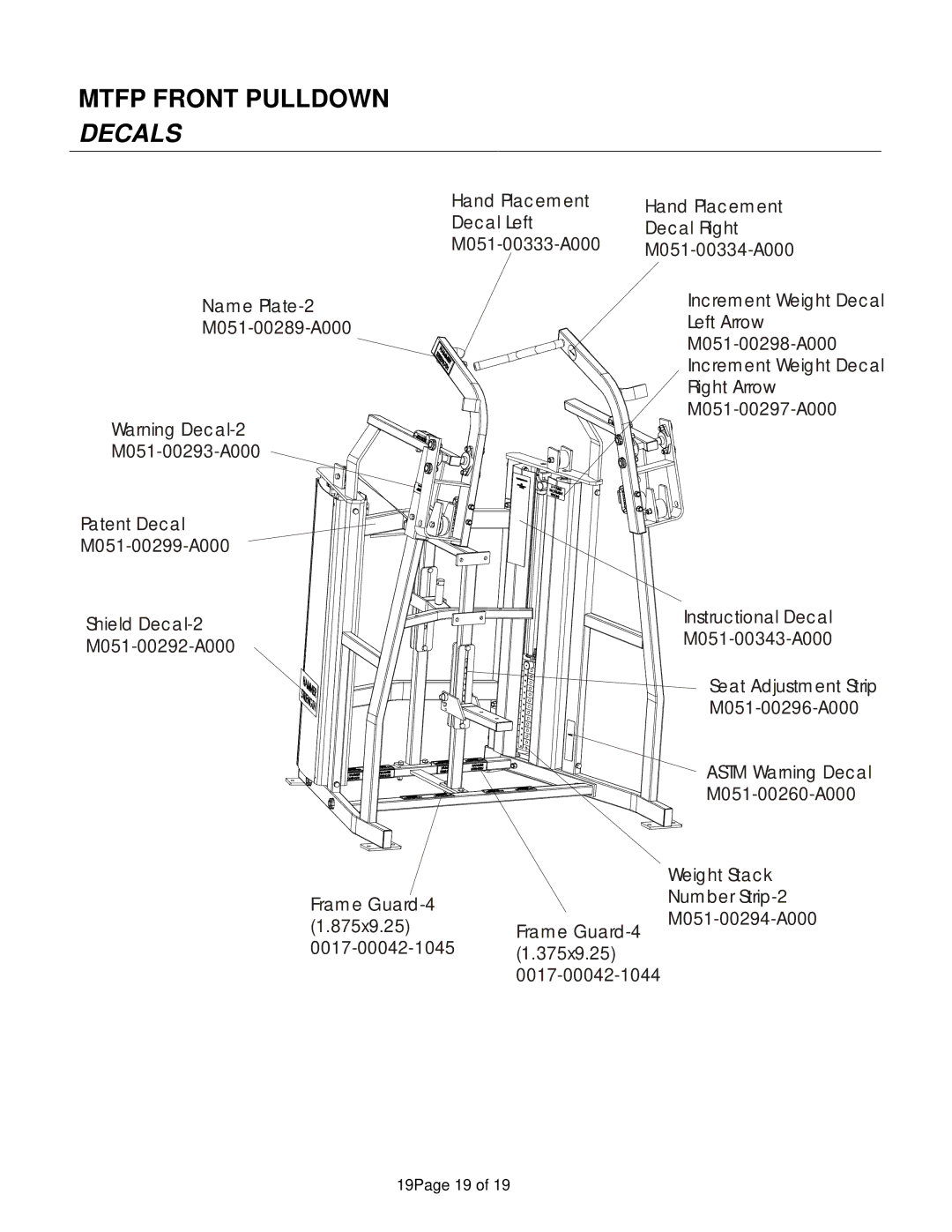 Life Fitness MTFP manual Mtfp Front Pulldown, Decals 