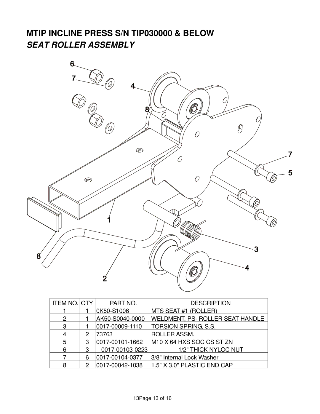 Life Fitness MTIP manual Item no QTY Description 