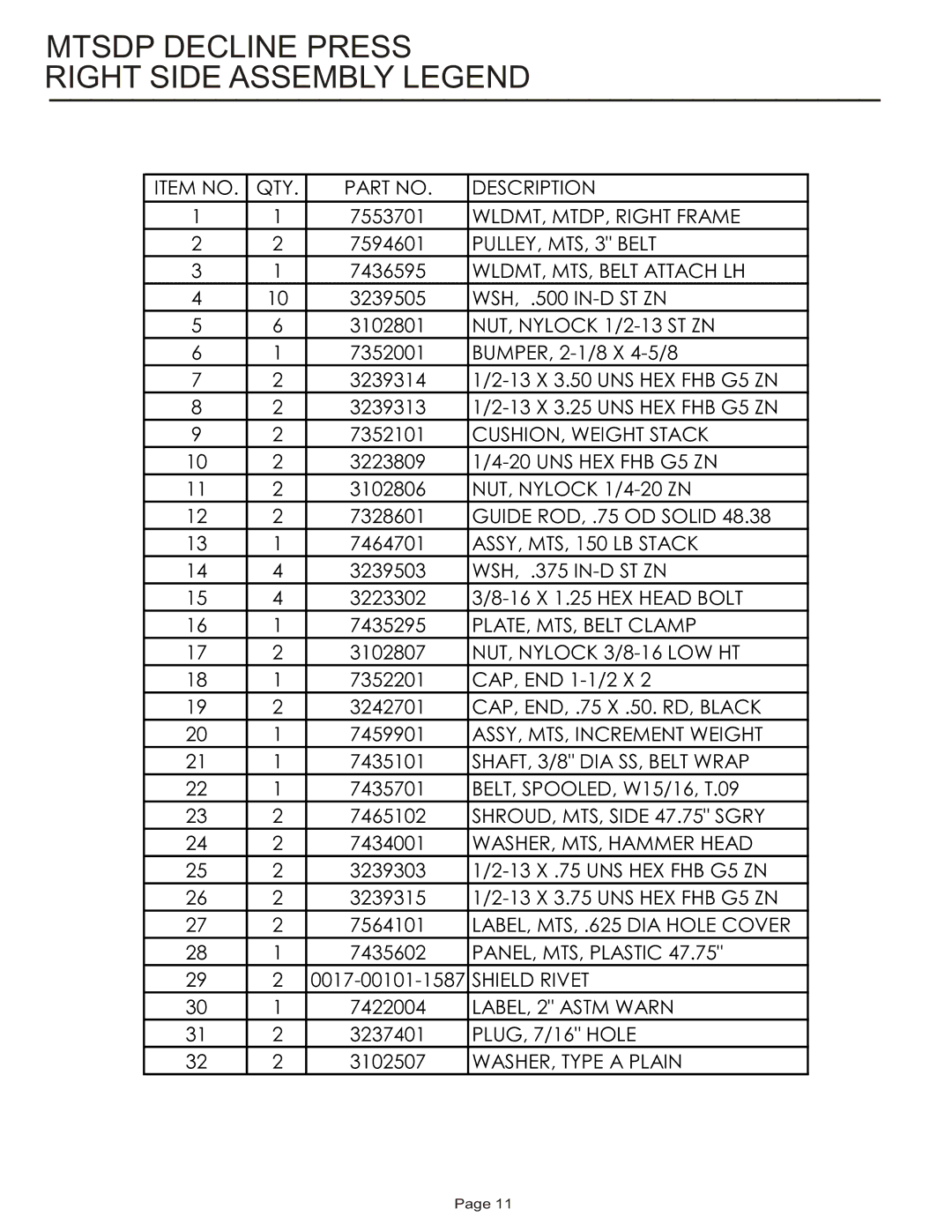 Life Fitness MTSDP manual Mtsdp Decline Press Right Side Assembly Legend, NUT, Nylock 1/2-13 ST ZN 