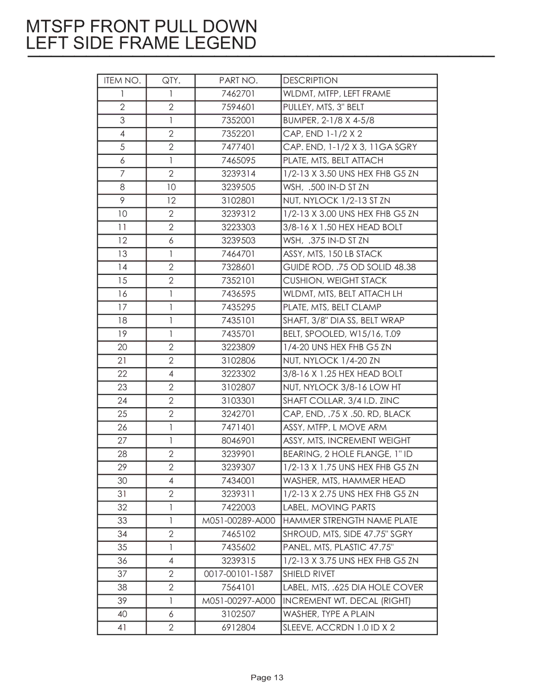 Life Fitness MTSFP manual Mtsfp Front Pull Down Left Side Frame Legend 