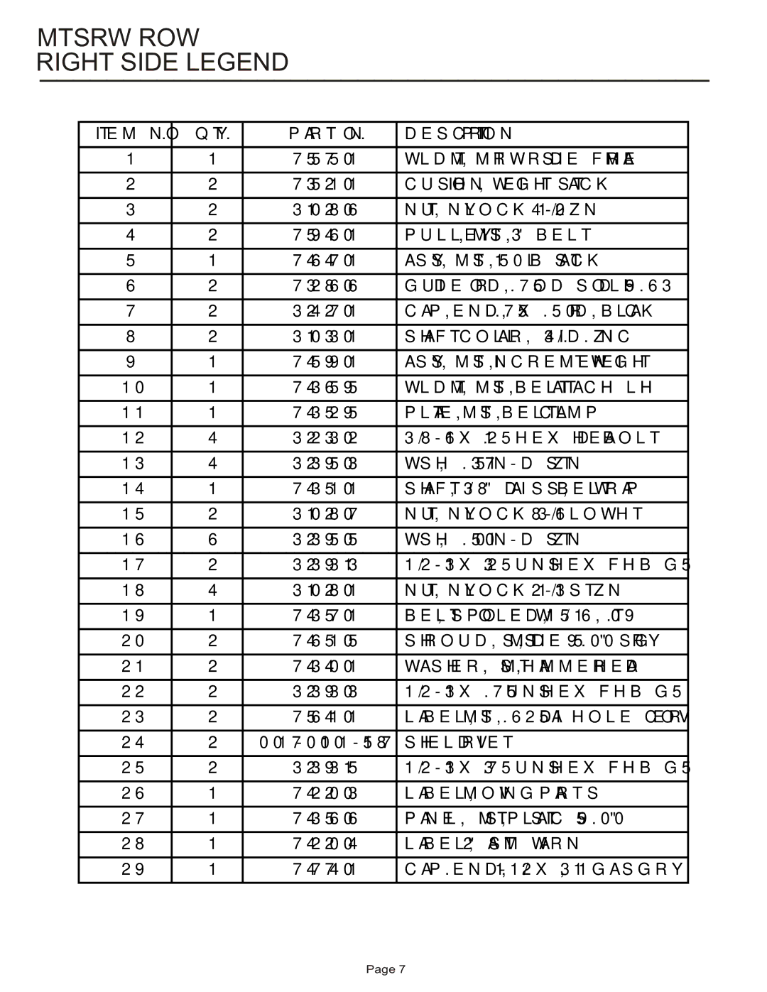 Life Fitness MTSRW manual Mtsrw ROW Right Side Legend 