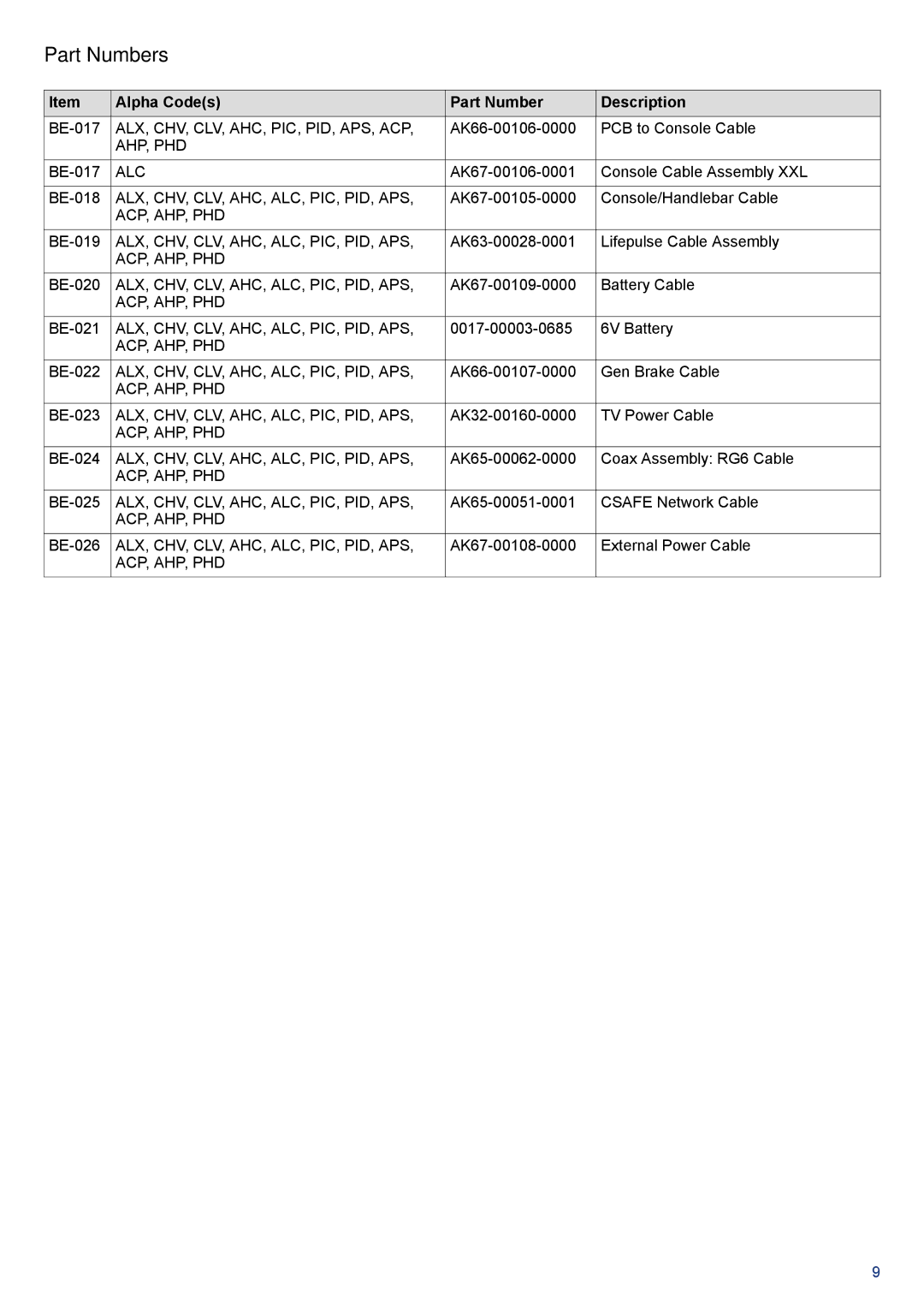 Life Fitness 97C-ALLXX-XX, PCSC-ALLXX-XX, 95C-IFIXX-XX manual Alx, Chv, Clv, Ahc, Pic, Pid, Aps, Acp 