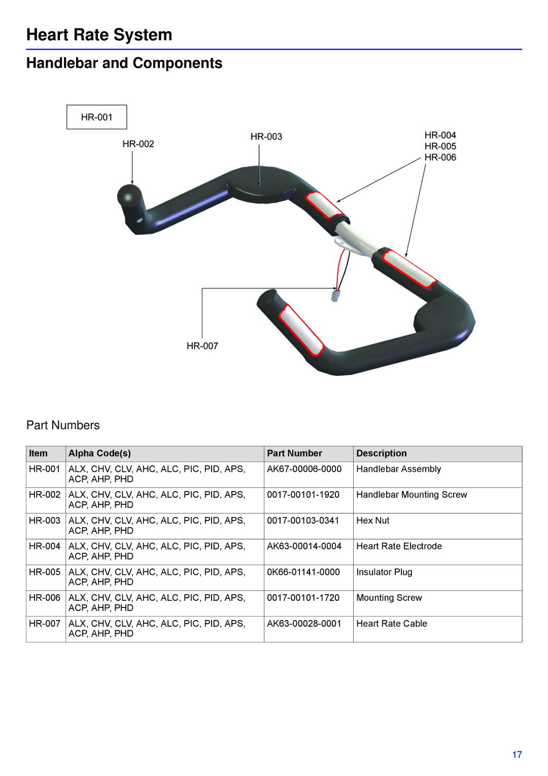 Life Fitness PCSC-ALLXX-XX, 97C-ALLXX-XX, 95C-IFIXX-XX manual Heart Rate System, Handlebar and Components 