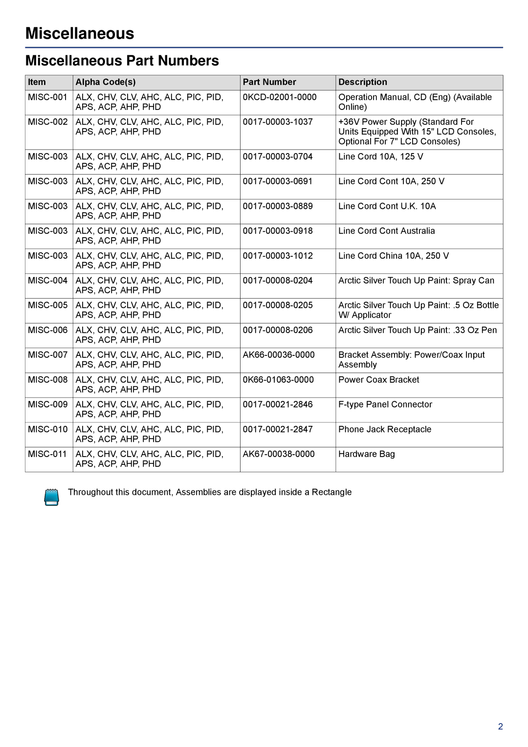 Life Fitness PCSC-ALLXX-XX, 97C-ALLXX-XX, 95C-IFIXX-XX manual Miscellaneous Part Numbers 