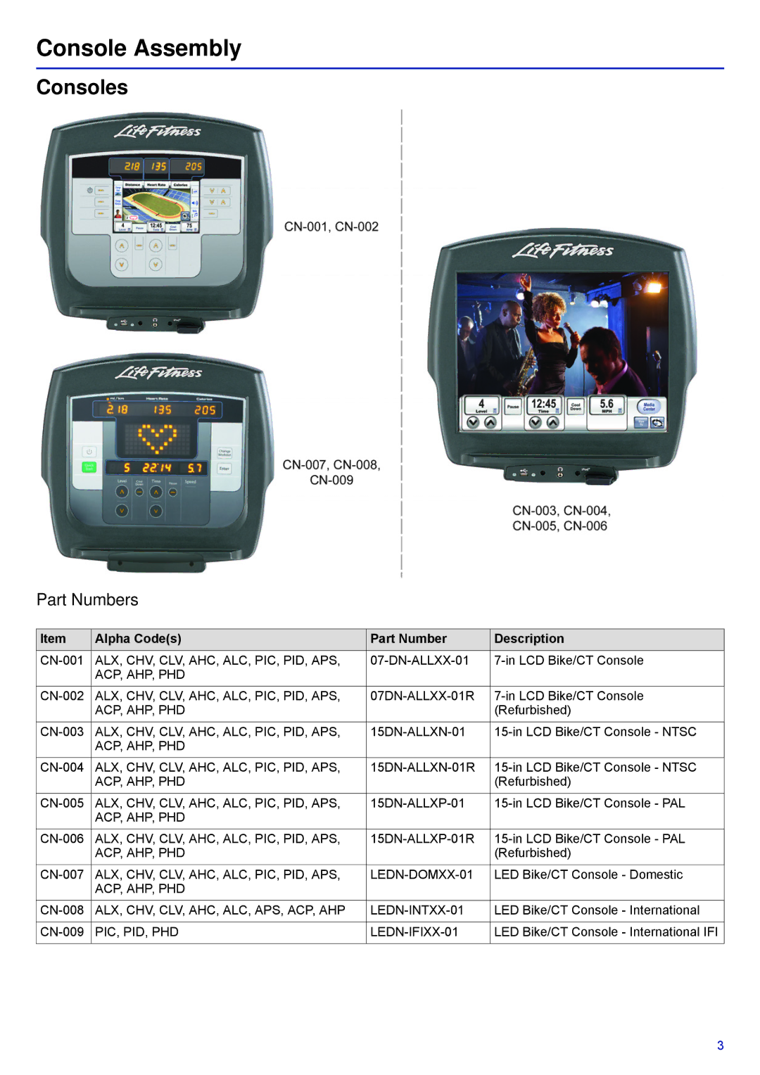 Life Fitness 97C-ALLXX-XX, PCSC-ALLXX-XX, 95C-IFIXX-XX manual Console Assembly, Consoles 