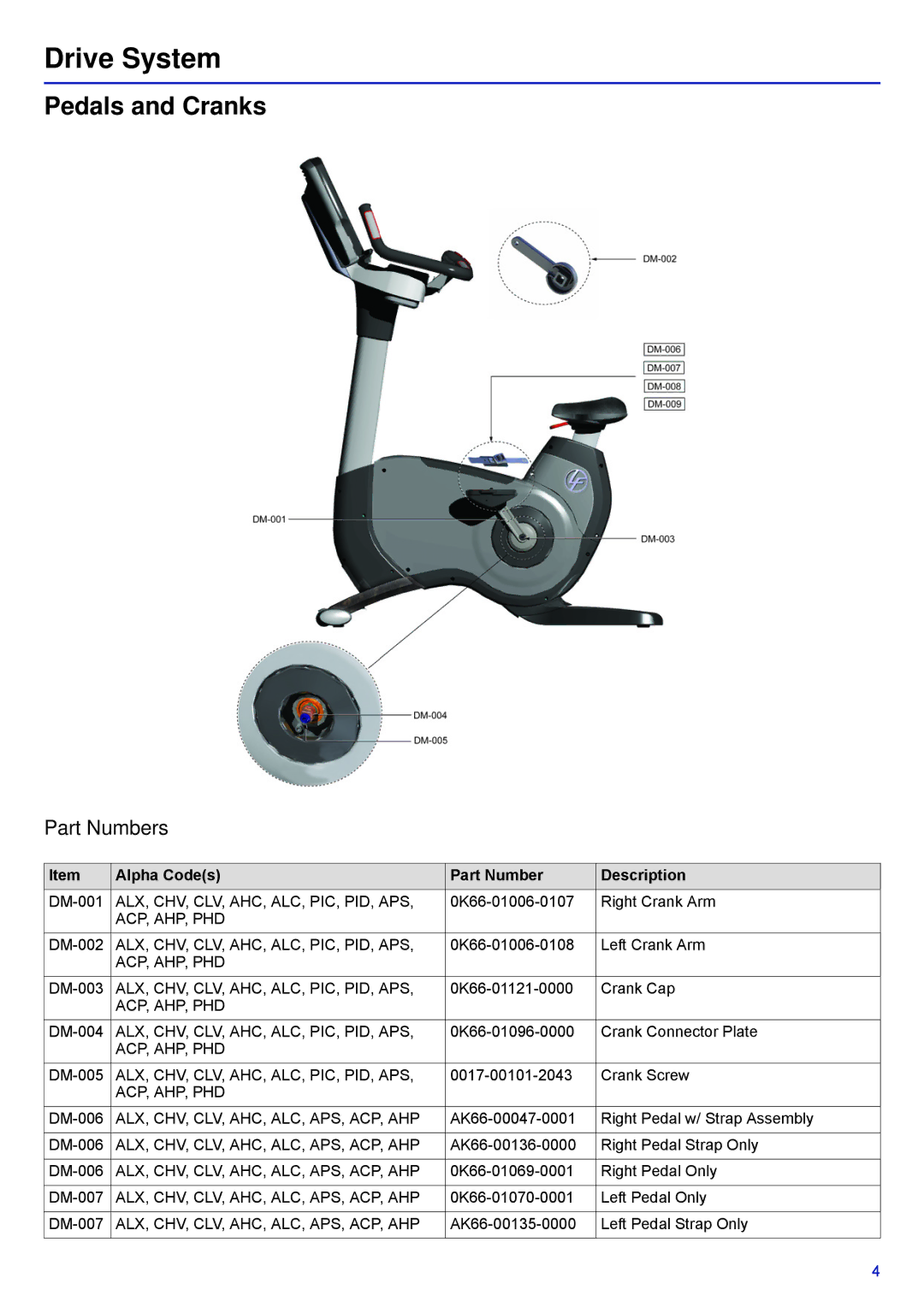 Life Fitness 95C-IFIXX-XX, PCSC-ALLXX-XX, 97C-ALLXX-XX manual Drive System, Pedals and Cranks 