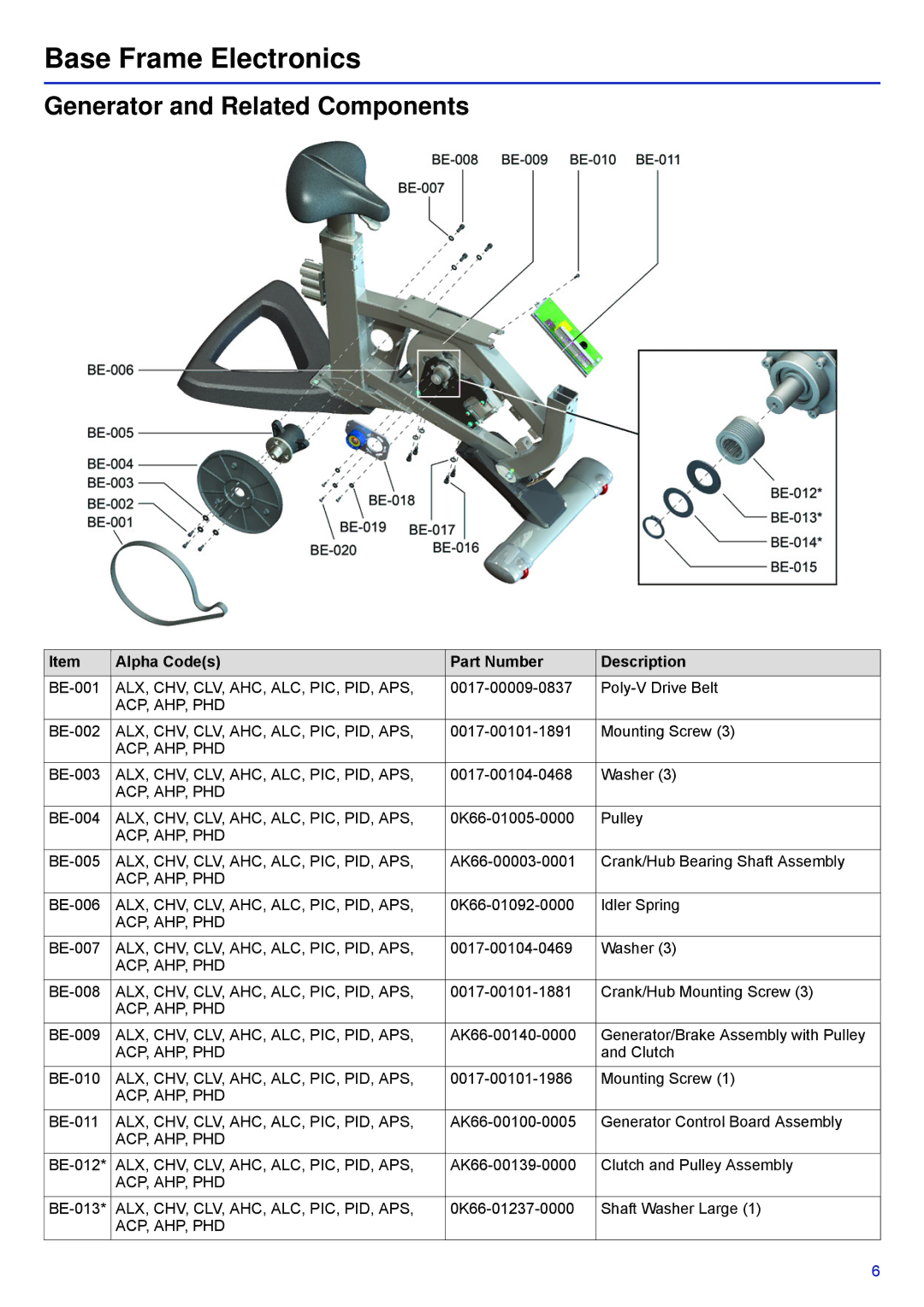 Life Fitness 97C-ALLXX-XX, PCSC-ALLXX-XX, 95C-IFIXX-XX manual Base Frame Electronics, Generator and Related Components 