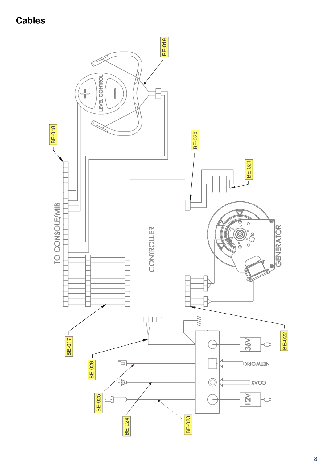 Life Fitness PCSC-ALLXX-XX, 97C-ALLXX-XX, 95C-IFIXX-XX manual Cables 