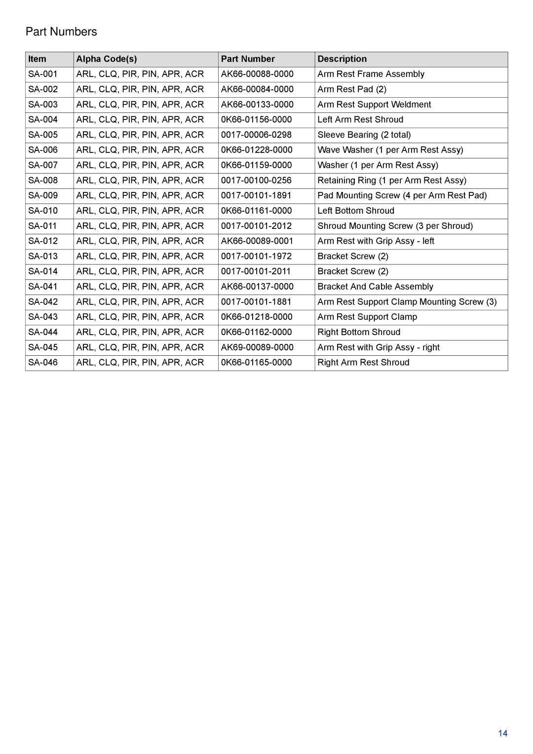 Life Fitness PCSR-ALL manual SA-001 