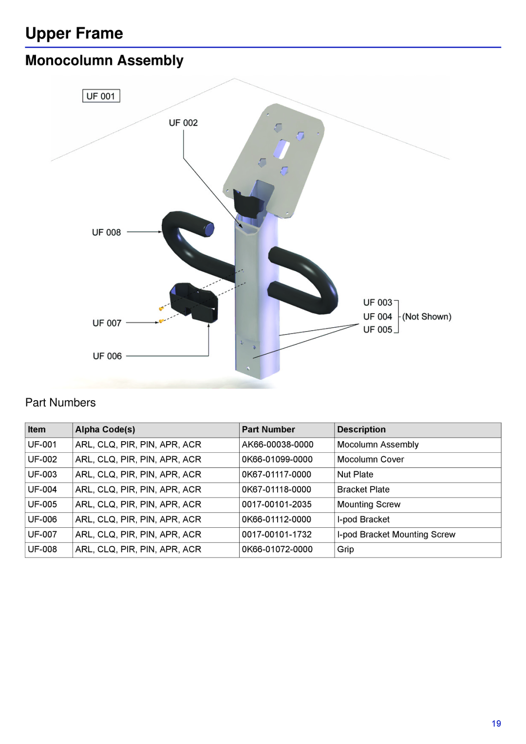 Life Fitness PCSR-ALL manual Upper Frame, Monocolumn Assembly 