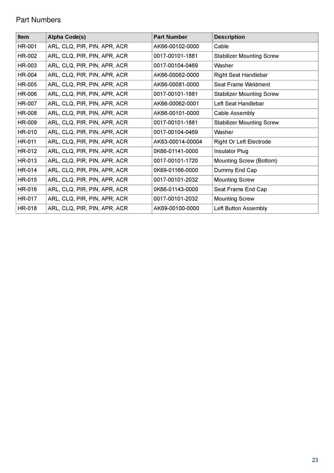 Life Fitness PCSR-ALL manual HR-001 