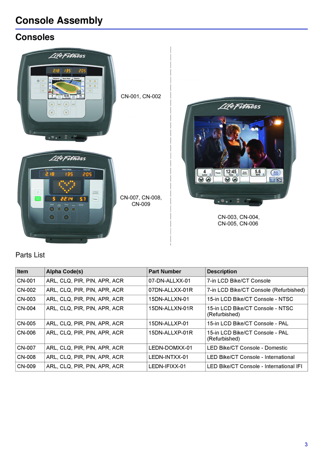 Life Fitness PCSR-ALL manual Console Assembly, Consoles 