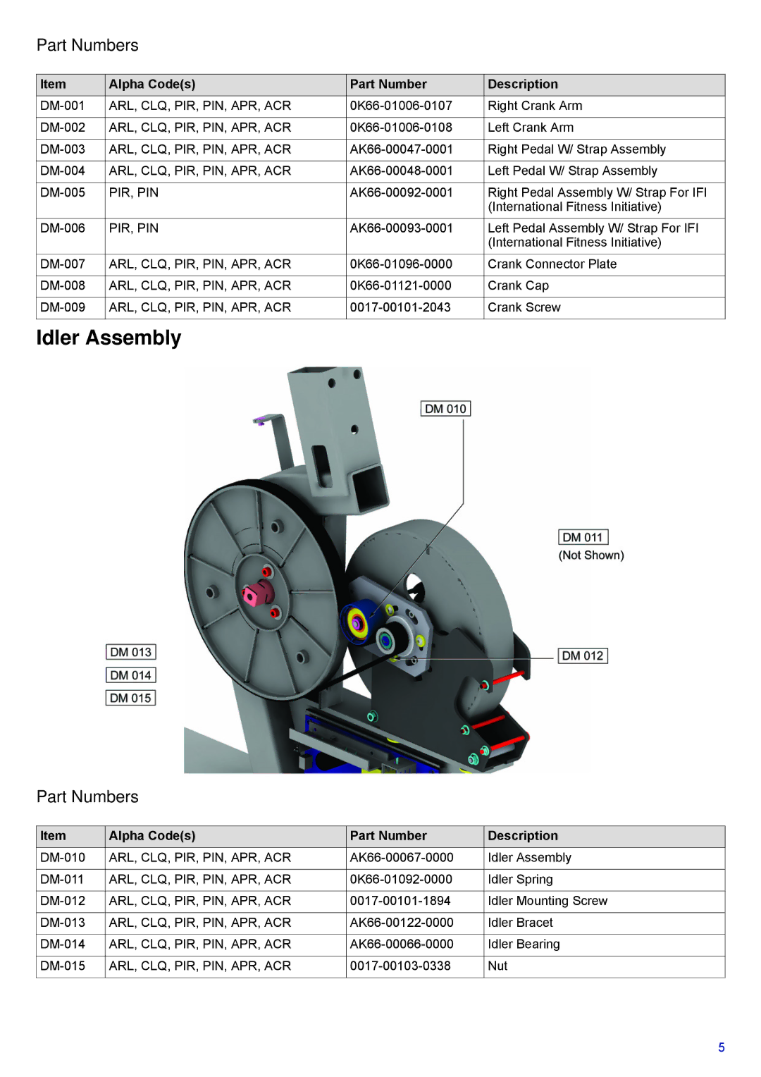 Life Fitness PCSR-ALL manual Idler Assembly, Part Numbers 