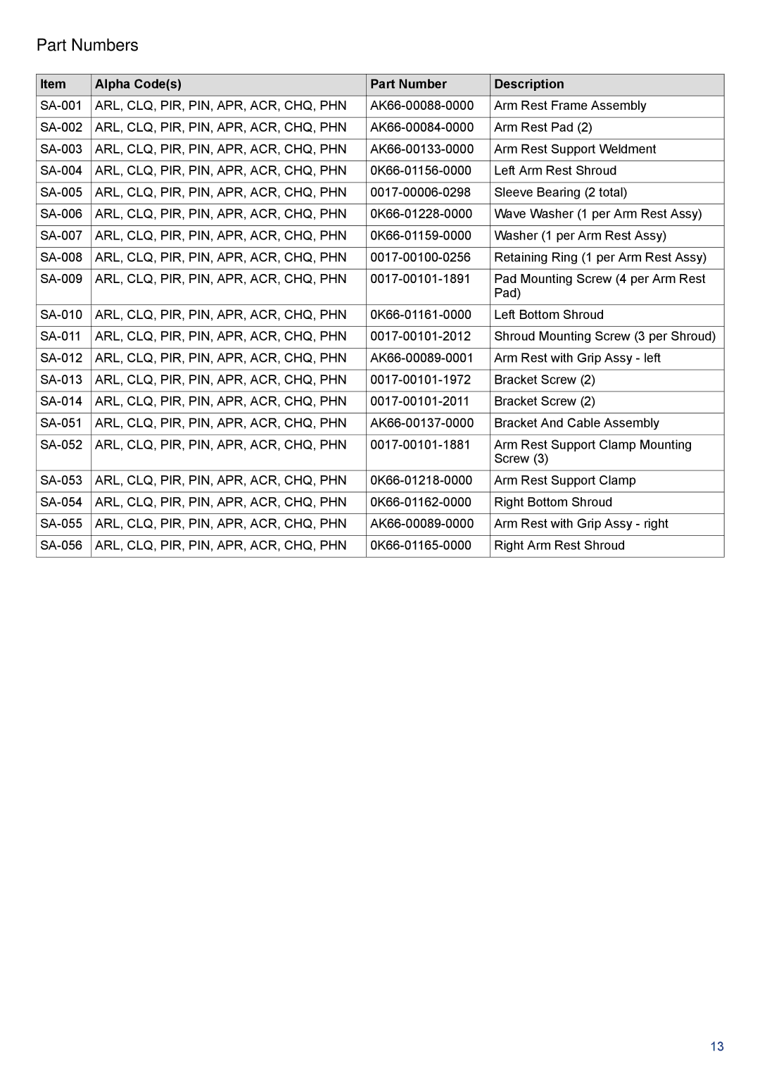 Life Fitness PCSR-ALLXX-XX, 95R-IFIXX-XX manual SA-001 