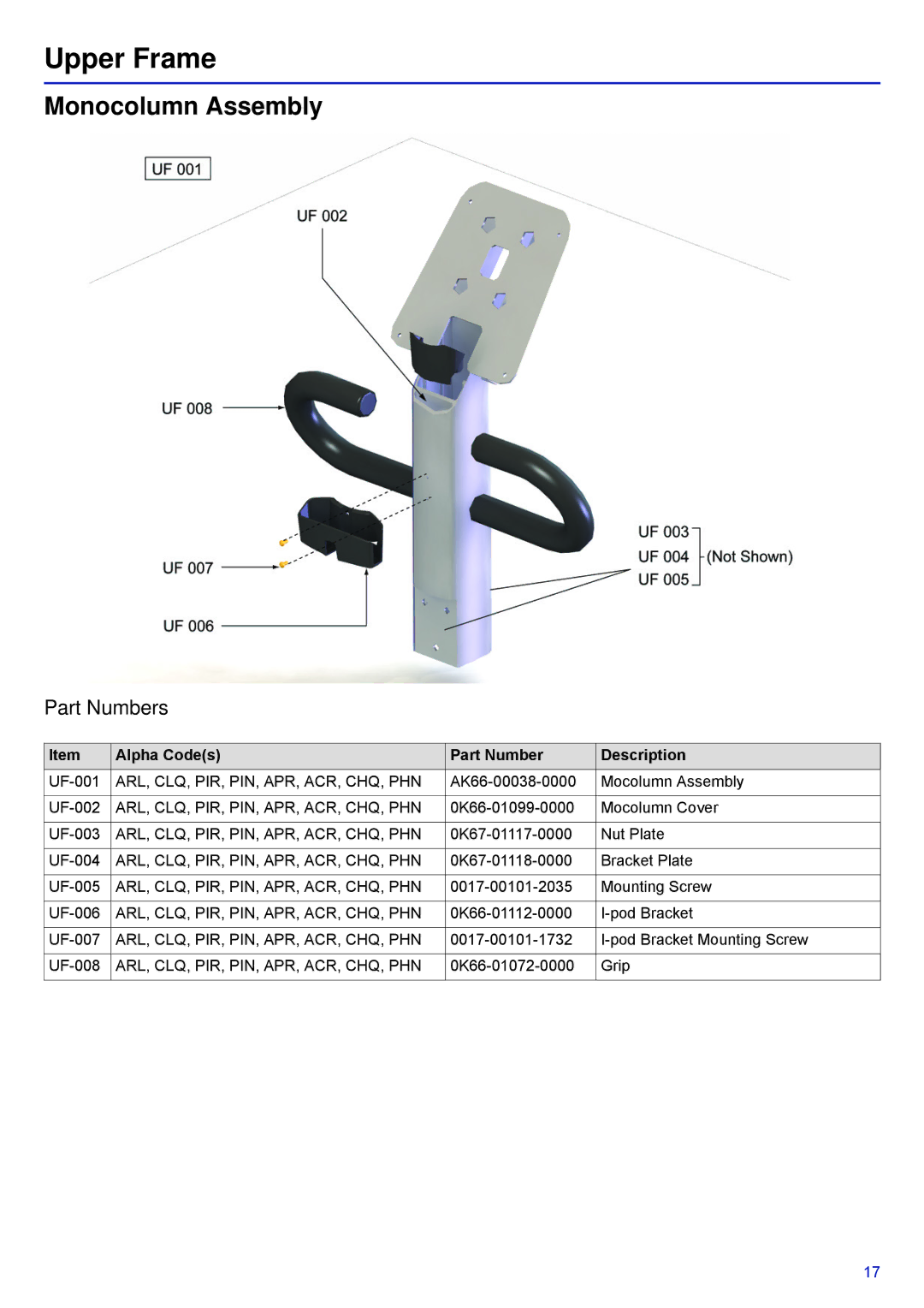 Life Fitness PCSR-ALLXX-XX, 95R-IFIXX-XX manual Upper Frame, Monocolumn Assembly 