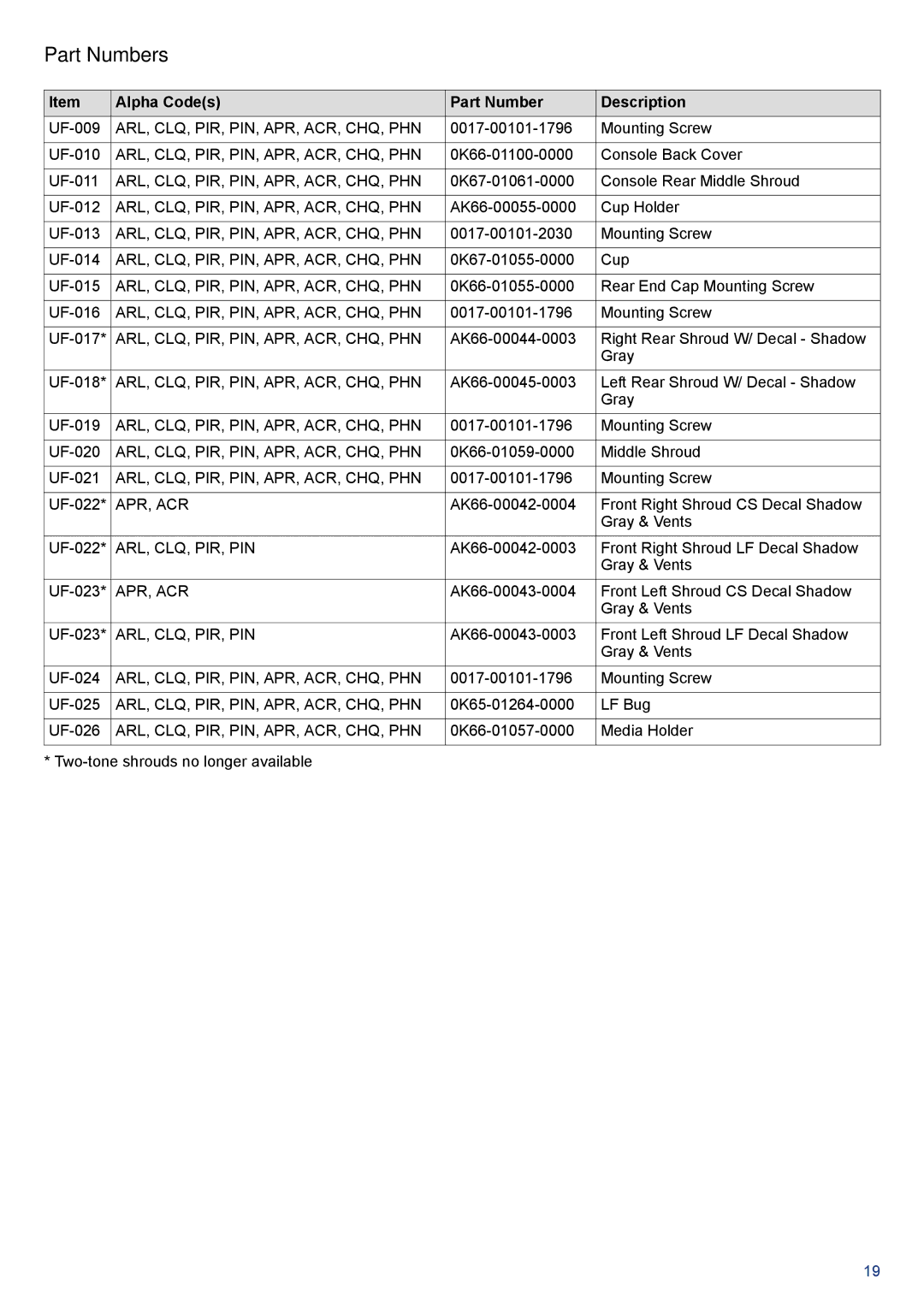 Life Fitness PCSR-ALLXX-XX, 95R-IFIXX-XX manual Apr, Acr 