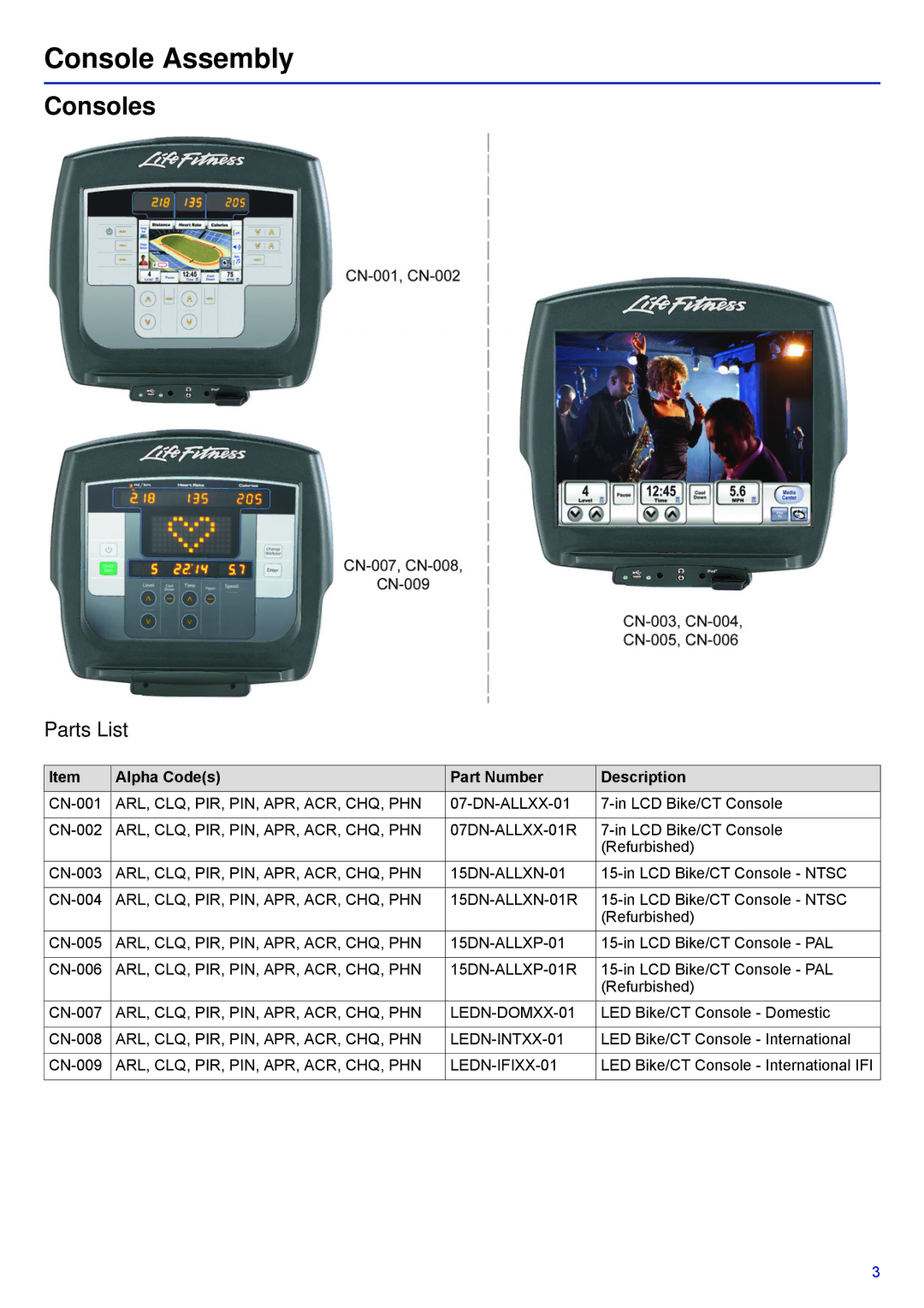 Life Fitness PCSR-ALLXX-XX, 95R-IFIXX-XX manual Console Assembly, Consoles 