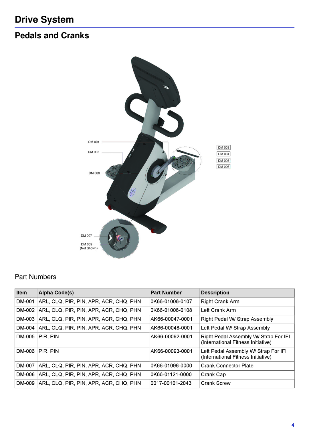 Life Fitness 95R-IFIXX-XX, PCSR-ALLXX-XX manual Drive System, Pedals and Cranks 