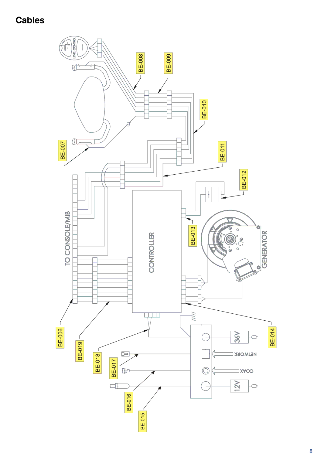 Life Fitness 95R-IFIXX-XX, PCSR-ALLXX-XX manual Cables 