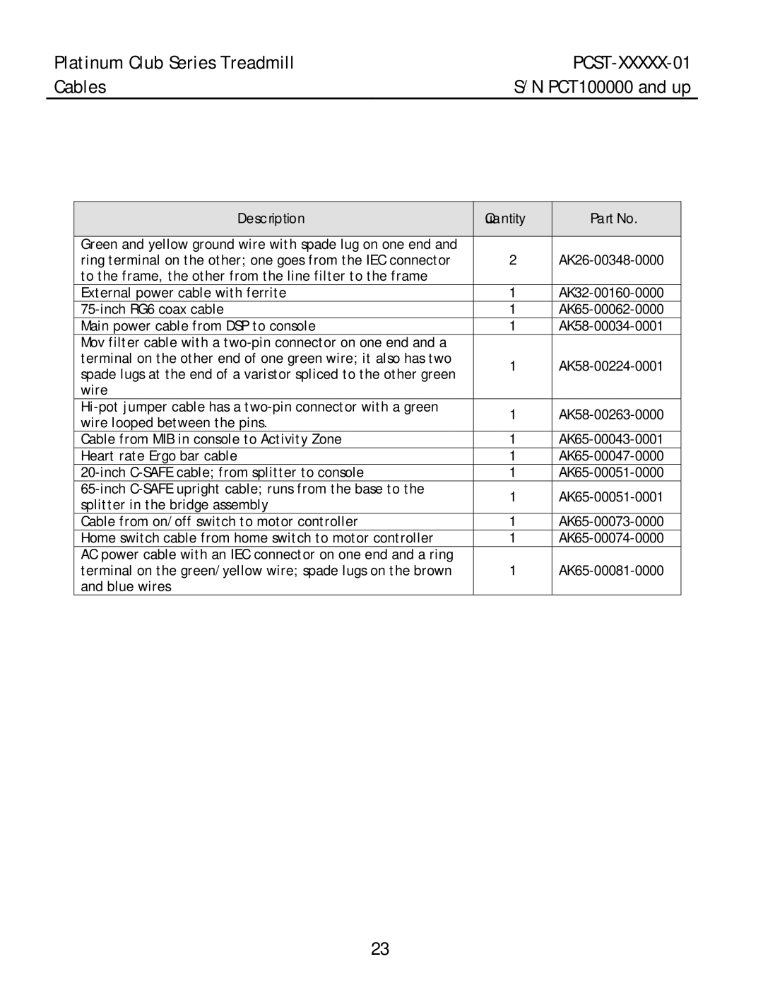 Life Fitness PCST-INTHX-01, PCST-DOMHX-01, PCST-DOMLX-01 manual Cables, Description Quantity 