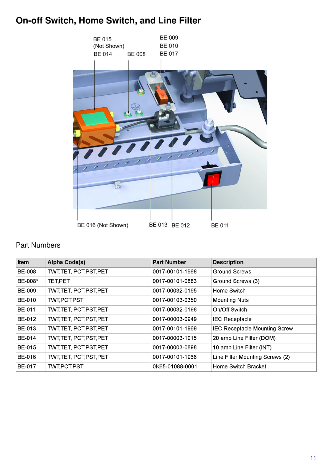 Life Fitness PCST-DOMXX-XX, 95T-DOMLHX-XX, 95T-INTHX-XX manual On-off Switch, Home Switch, and Line Filter 