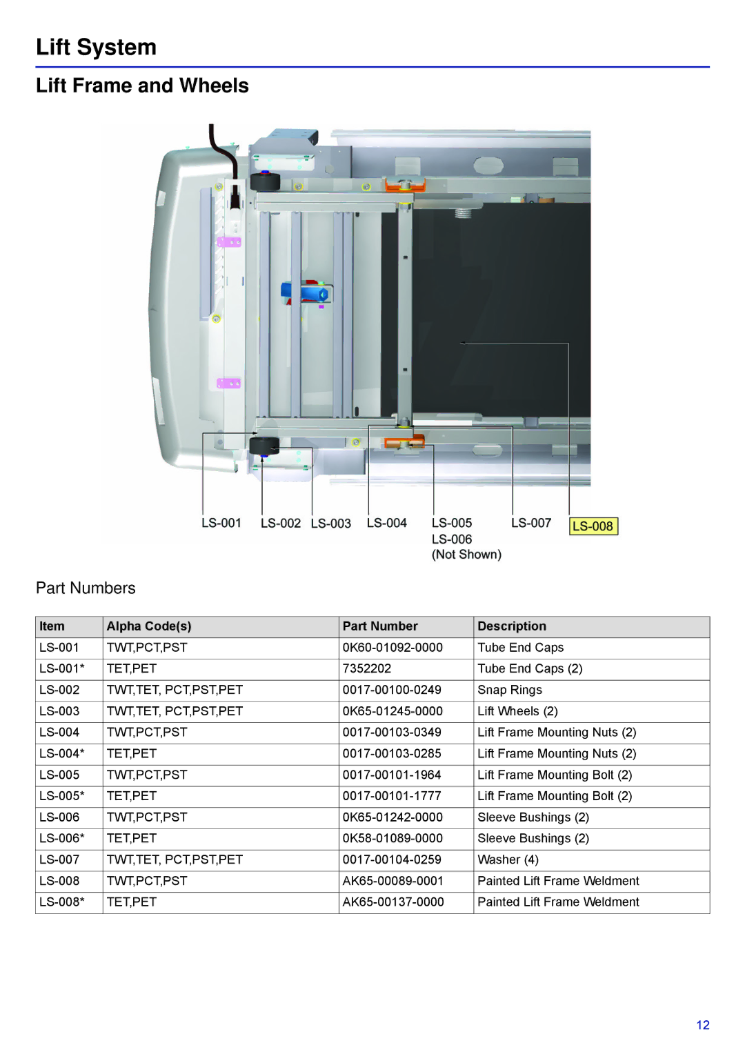 Life Fitness 95T-DOMLHX-XX, PCST-DOMXX-XX, 95T-INTHX-XX manual Lift System, Lift Frame and Wheels 