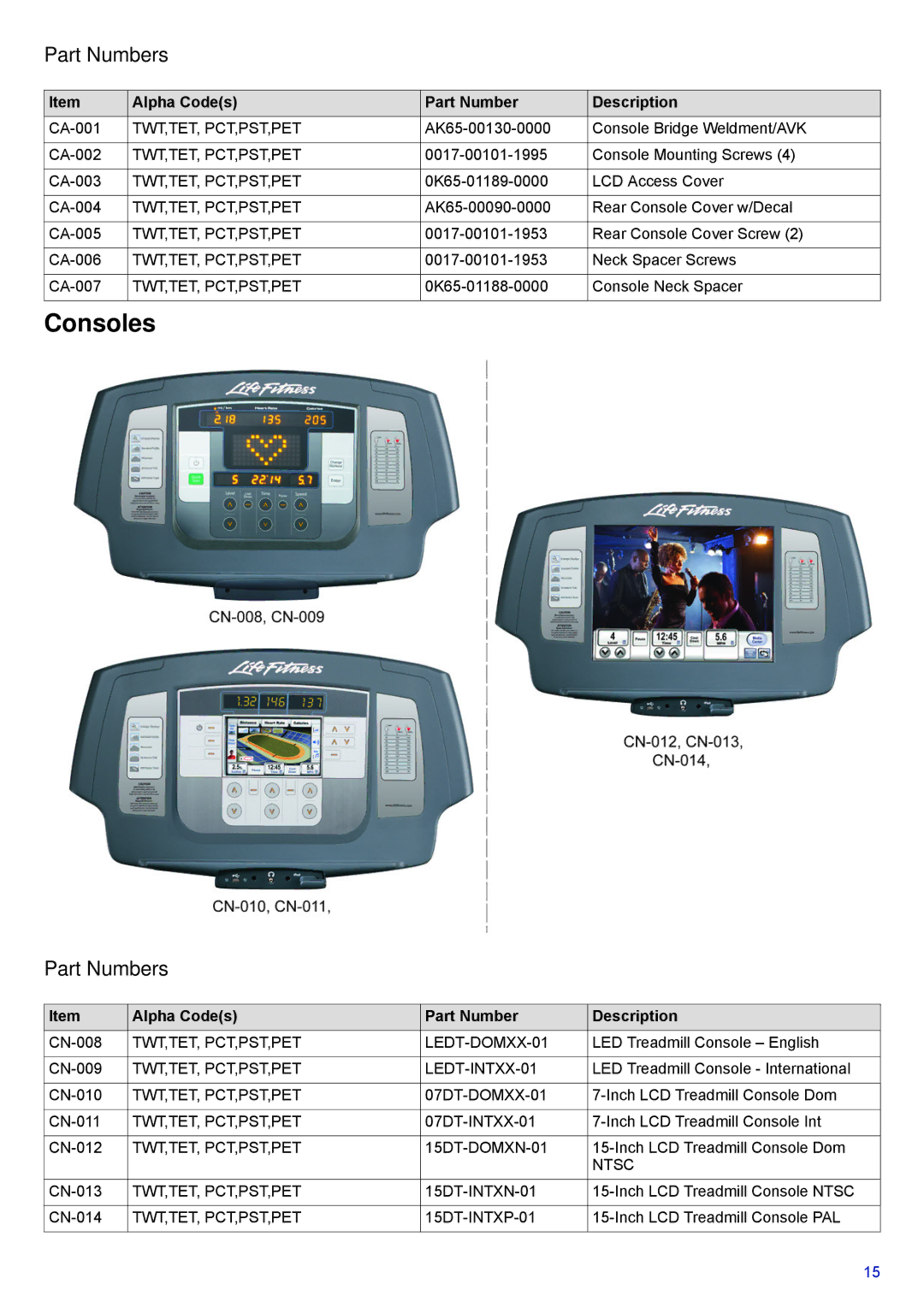 Life Fitness 95T-DOMLHX-XX, PCST-DOMXX-XX, 95T-INTHX-XX manual Consoles 