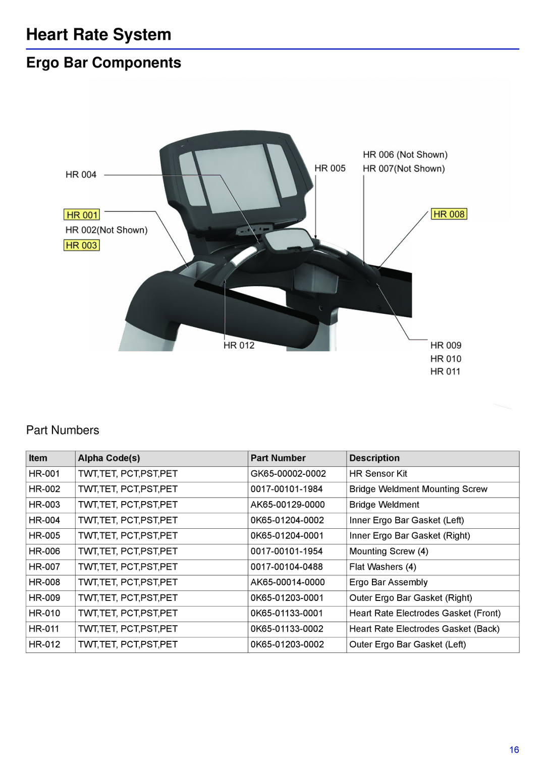 Life Fitness 95T-INTHX-XX, PCST-DOMXX-XX, 95T-DOMLHX-XX manual Heart Rate System, Ergo Bar Components 