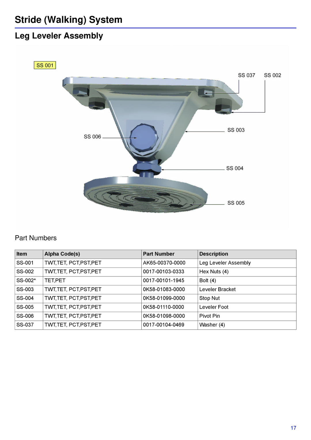 Life Fitness PCST-DOMXX-XX, 95T-DOMLHX-XX, 95T-INTHX-XX manual Stride Walking System, Leg Leveler Assembly 