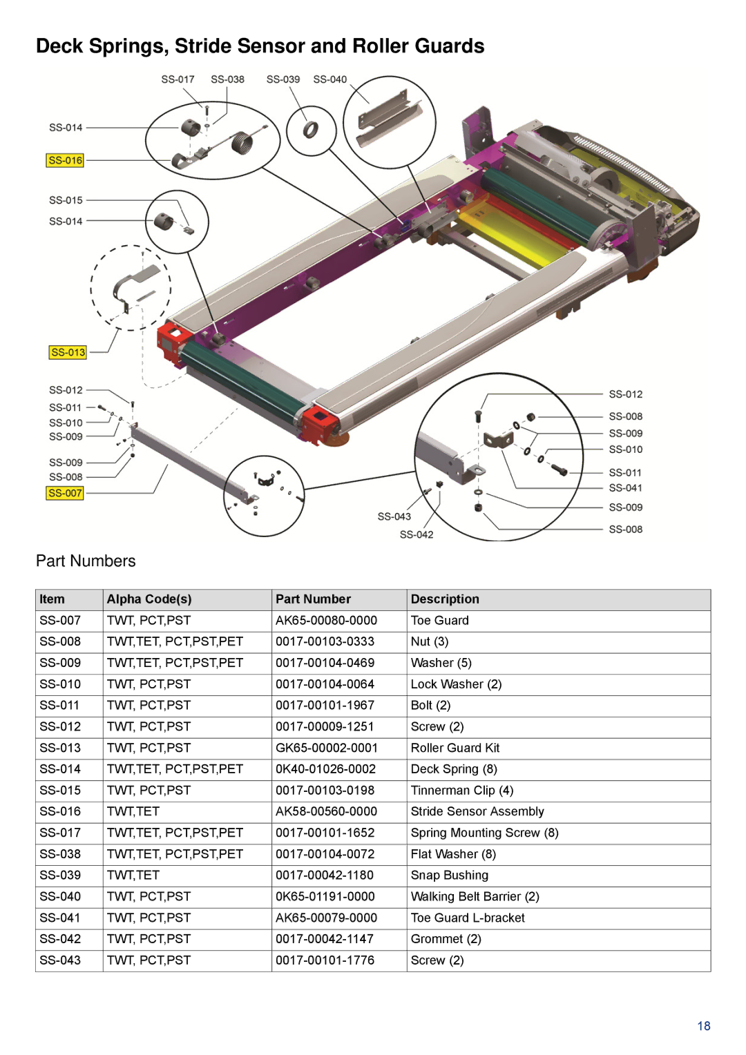 Life Fitness 95T-DOMLHX-XX, PCST-DOMXX-XX, 95T-INTHX-XX manual Deck Springs, Stride Sensor and Roller Guards 