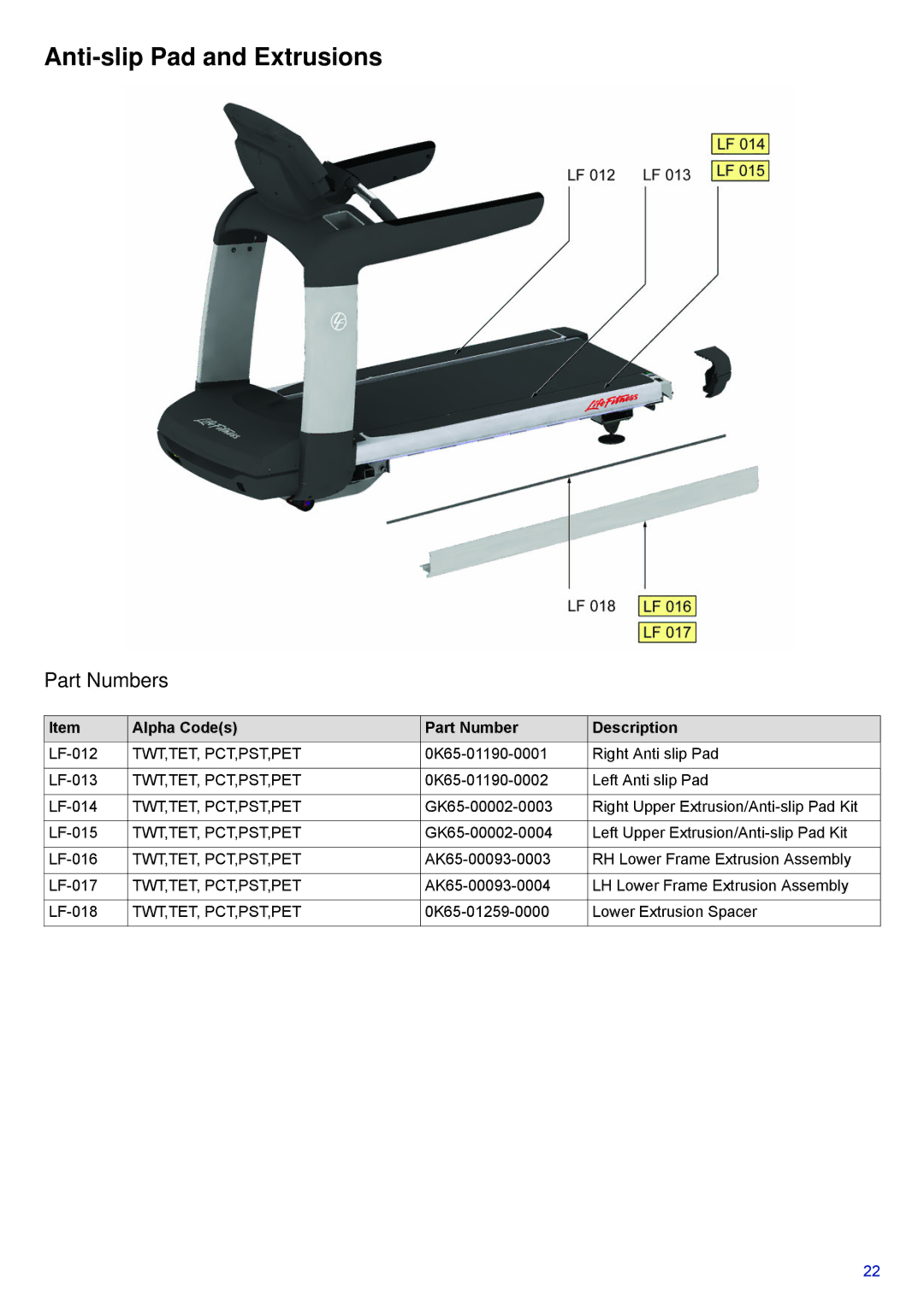 Life Fitness 95T-INTHX-XX, PCST-DOMXX-XX, 95T-DOMLHX-XX manual Anti-slip Pad and Extrusions 