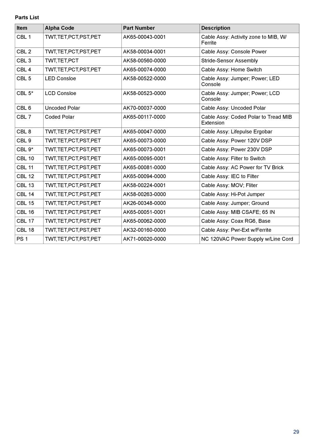 Life Fitness PCST-DOMXX-XX, 95T-DOMLHX-XX, 95T-INTHX-XX manual Parts List Alpha Code Part Number Description 