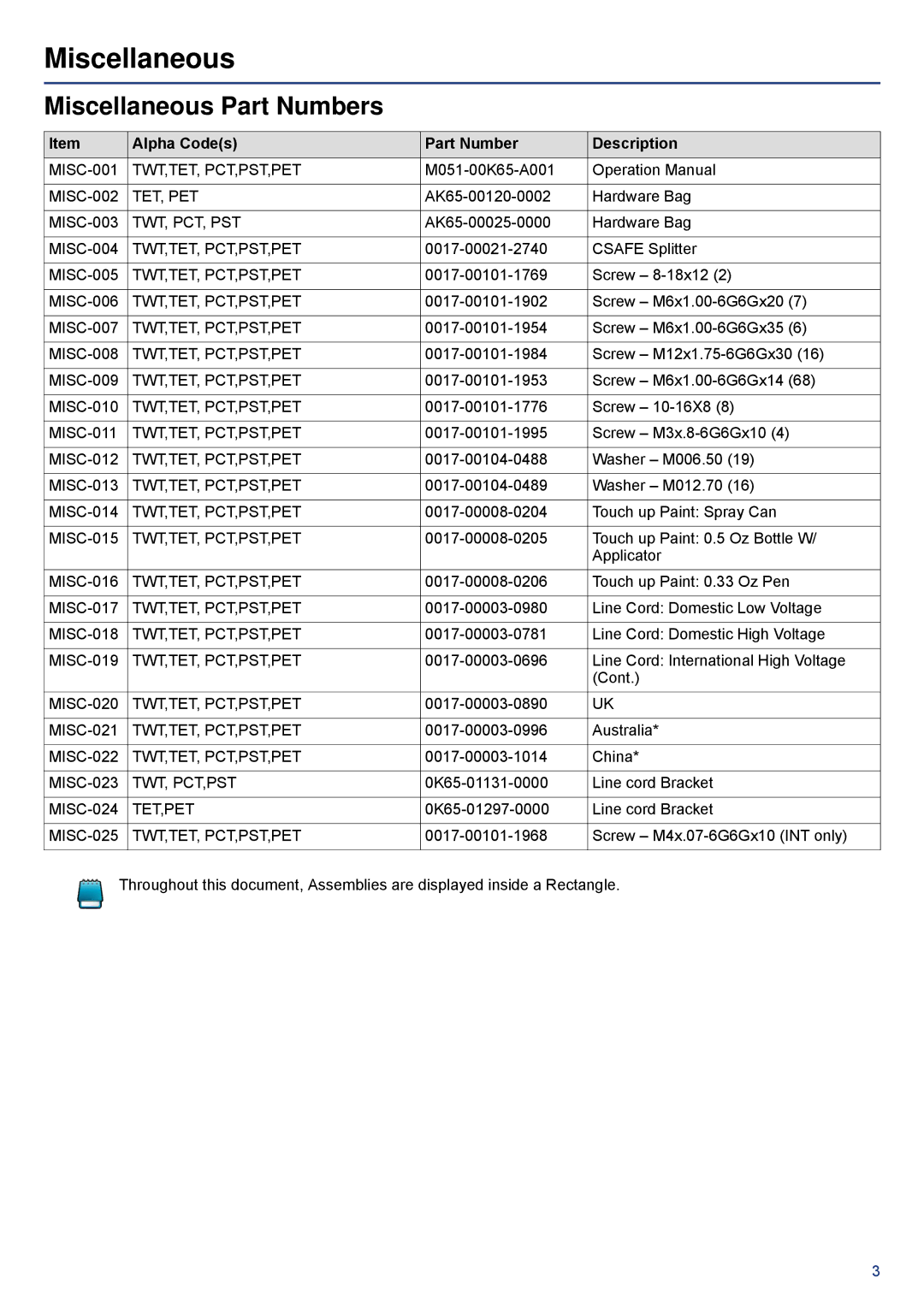 Life Fitness 95T-DOMLHX-XX, PCST-DOMXX-XX, 95T-INTHX-XX manual Miscellaneous Part Numbers 