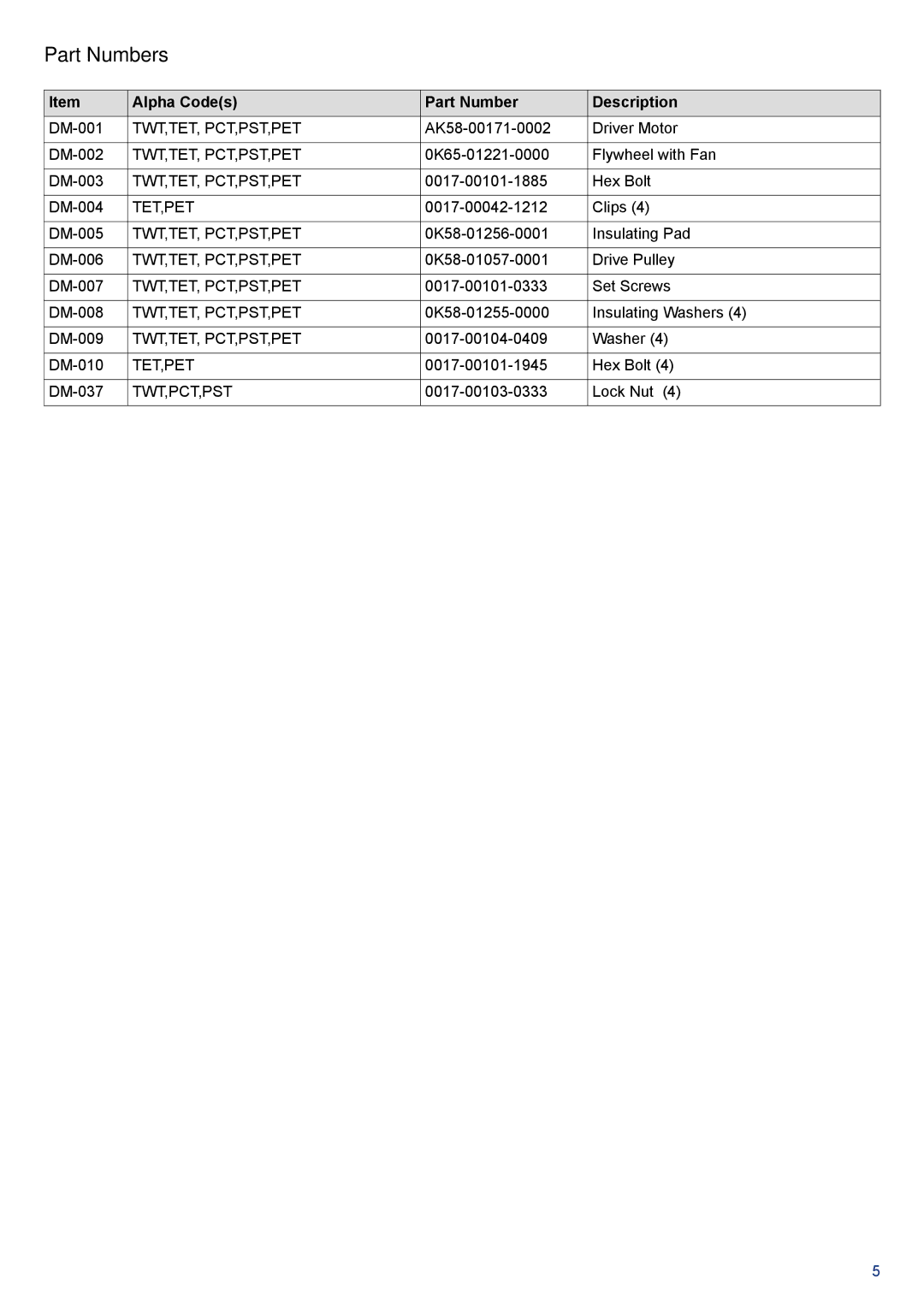 Life Fitness PCST-DOMXX-XX, 95T-DOMLHX-XX, 95T-INTHX-XX manual Part Numbers 