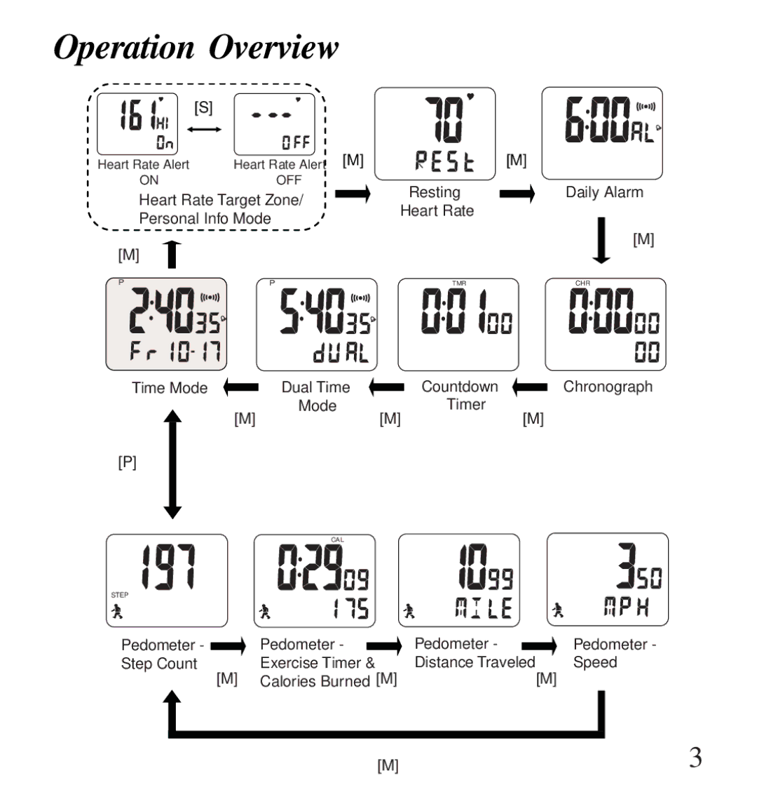 Life Fitness Pedometer/HeartRate Watch user manual Operation Overview 