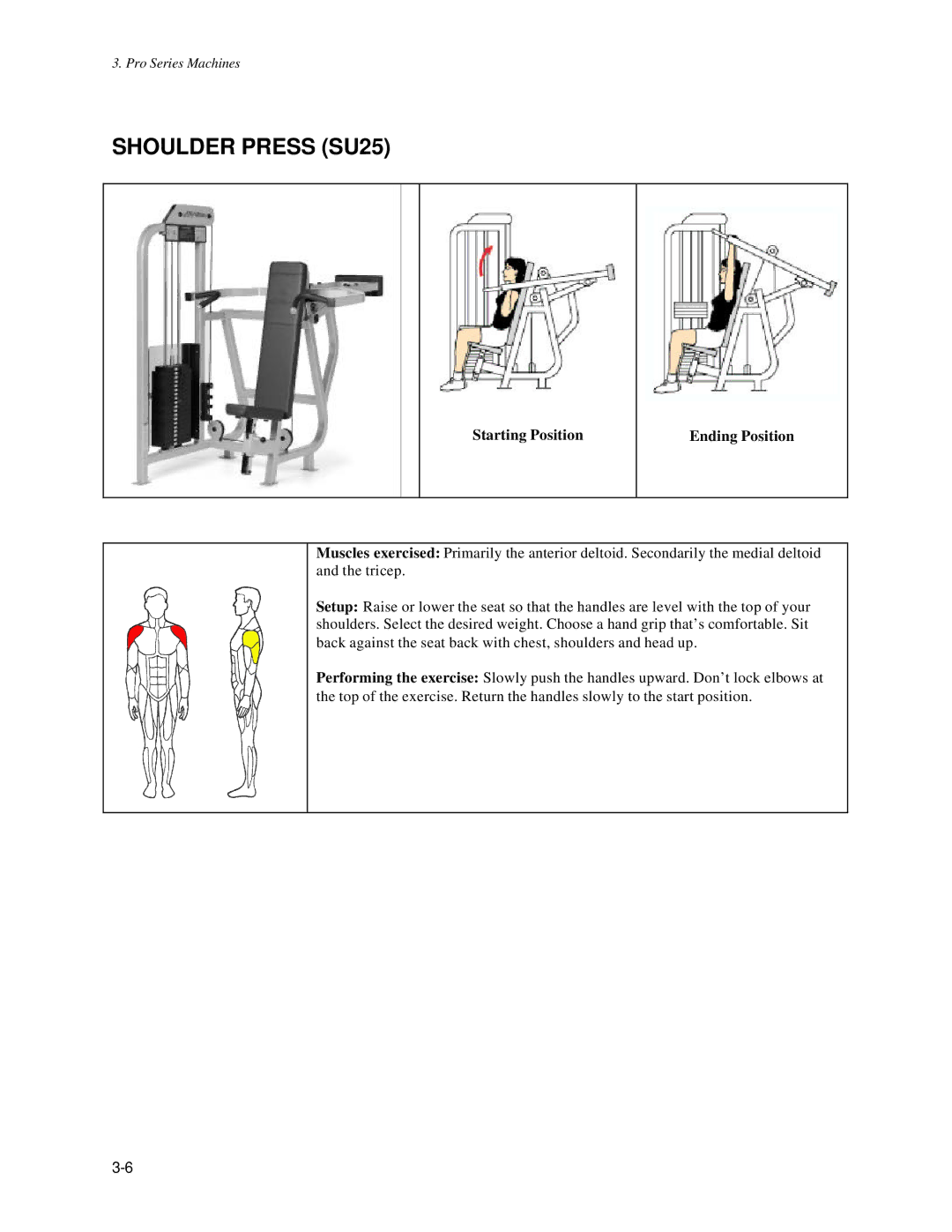 Life Fitness Pro Series owner manual Shoulder Press SU25 