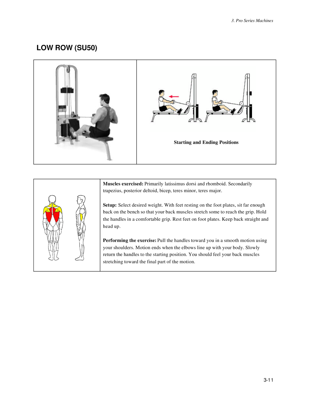 Life Fitness Pro Series owner manual LOW ROW SU50, Starting and Ending Positions 