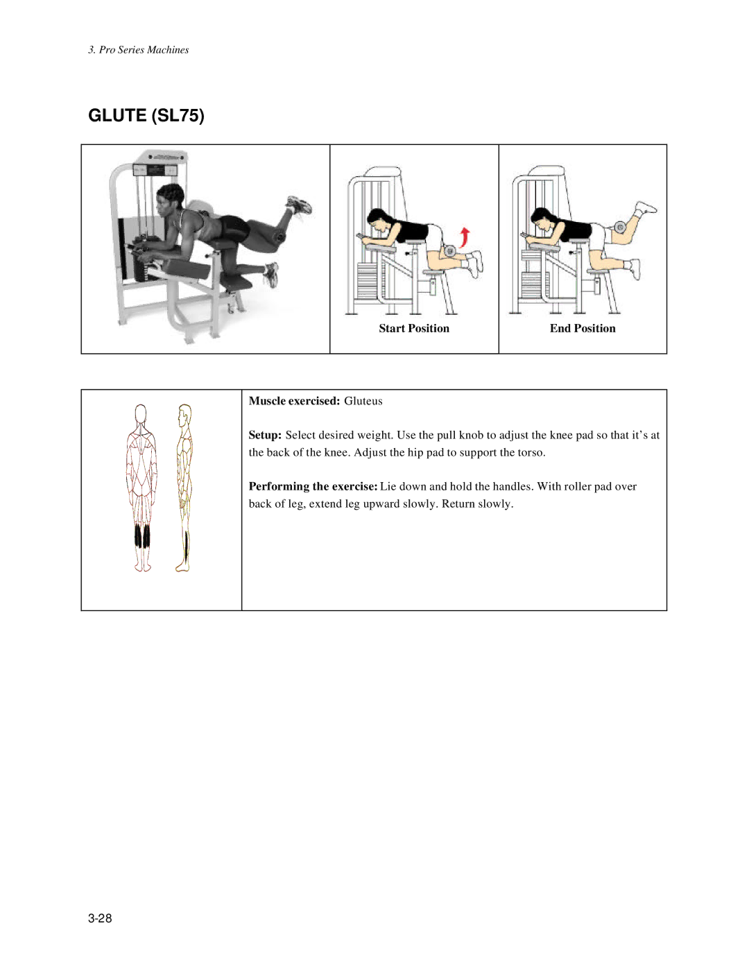 Life Fitness Pro Series owner manual Glute SL75, Start Position End Position Muscle exercised Gluteus 