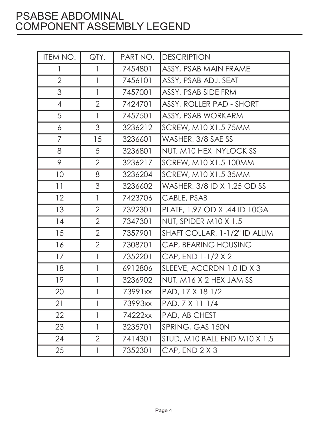 Life Fitness PSABSE manual Psabse Abdominal Component Assembly Legend, NUT, M10 HEX Nylock SS 