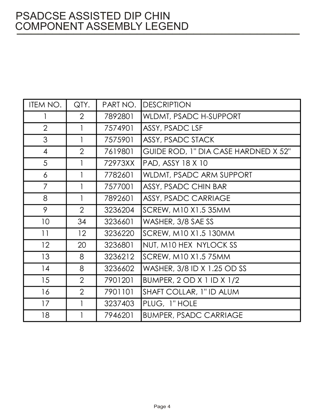 Life Fitness PSADCSE manual Psadcse Assisted DIP Chin Component Assembly Legend, NUT, M10 HEX Nylock SS 