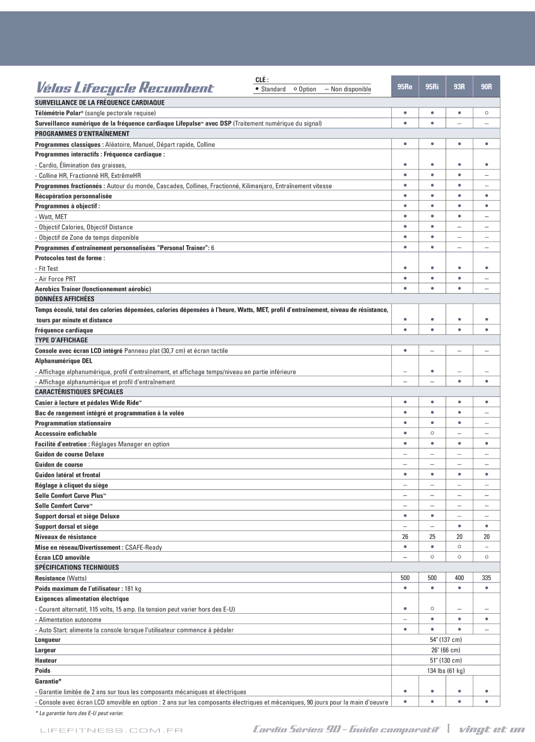 Life Fitness Series 90 manual Vélos Lifecycle Recumbent, Cardio Séries 90 Guide comparatif \ vingt et un, 95Re 95Ri 93R 90R 