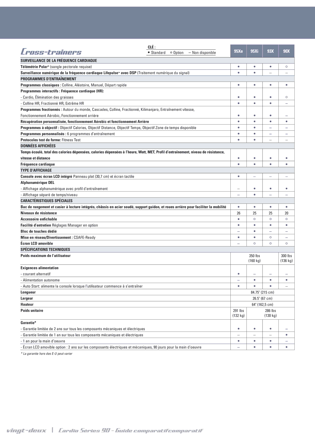 Life Fitness Series 90 manual Cross-trainers, Vingt-deux \ Cardio Séries 90 Guide comparatifcomparatif, 95Xe 95Xi 93X 90X 