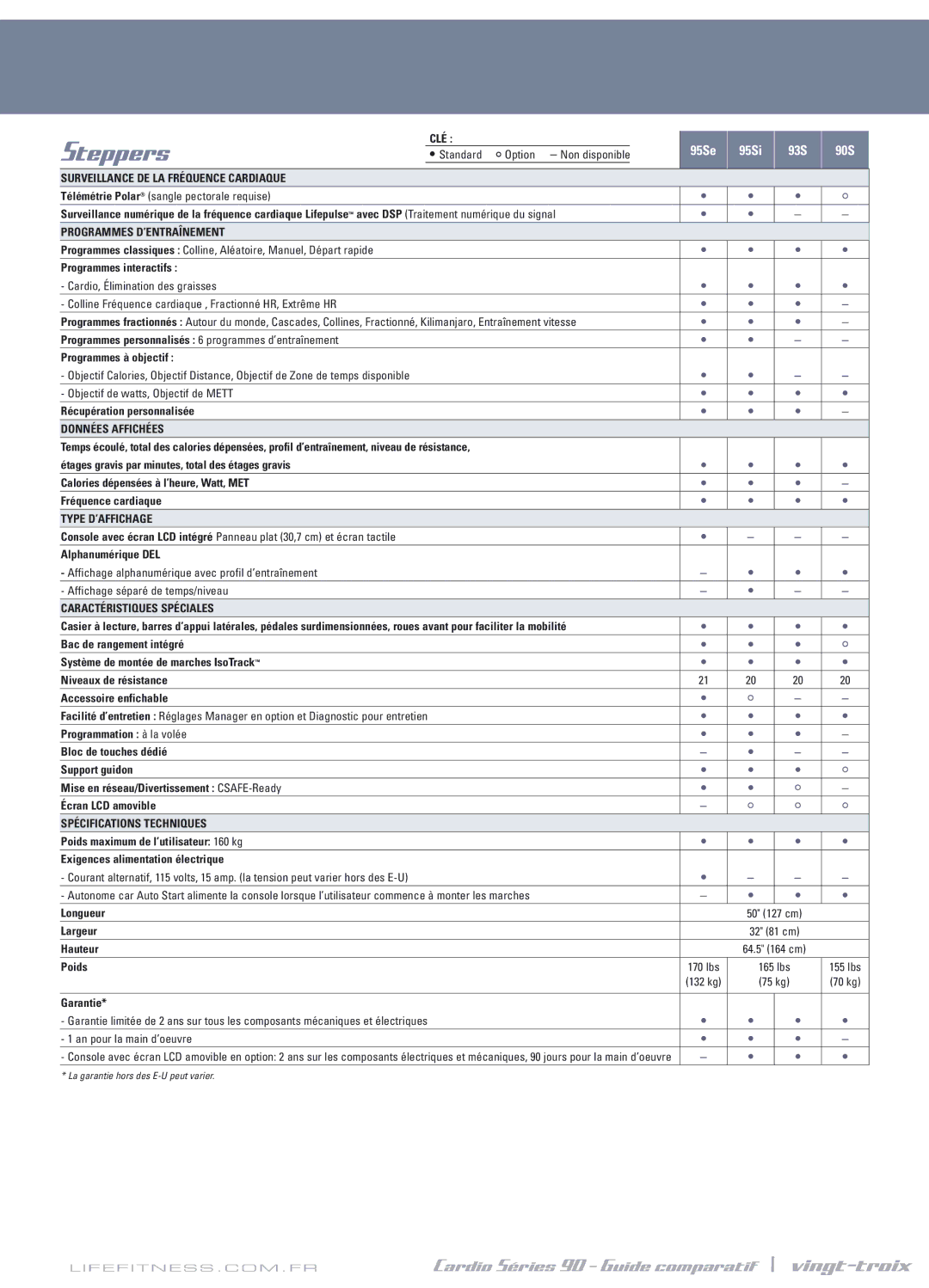 Life Fitness Series 90 manual Steppers, Cardio Séries 90 Guide comparatif \ vingt-troix, 95Se 95Si 93S 90S 