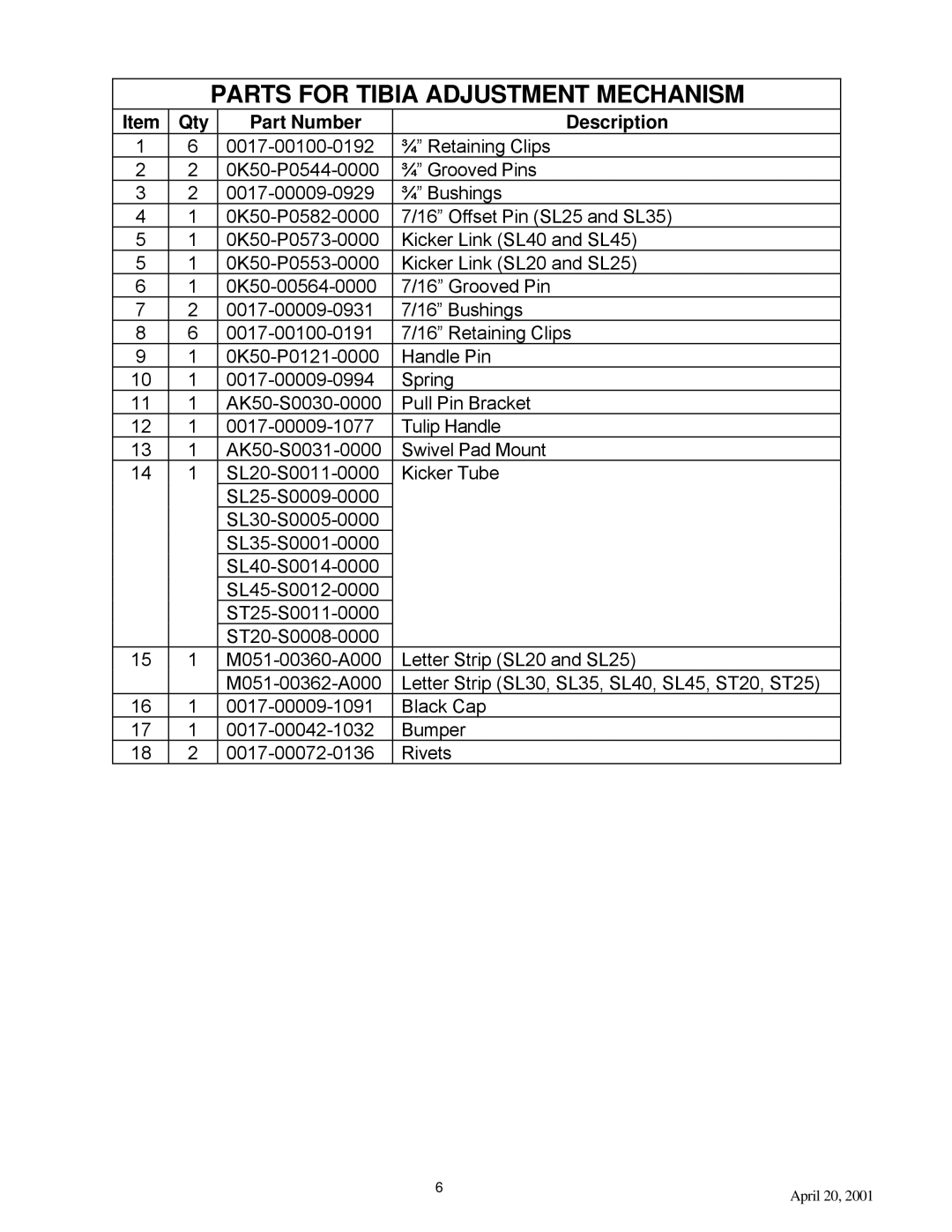 Life Fitness SL20 manual Parts for Tibia Adjustment Mechanism, Qty Part Number Description 