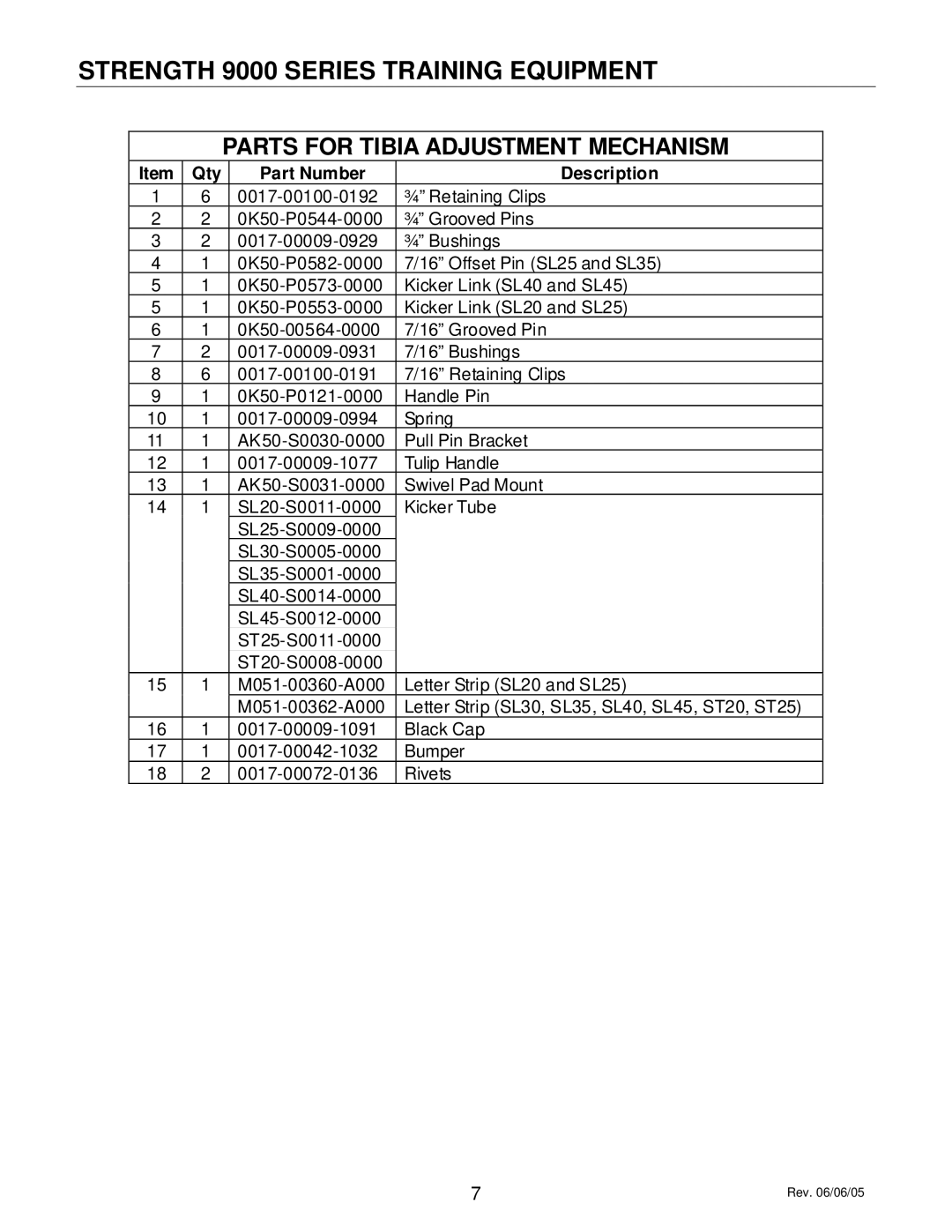 Life Fitness SL45, SL40 manual Parts for Tibia Adjustment Mechanism 